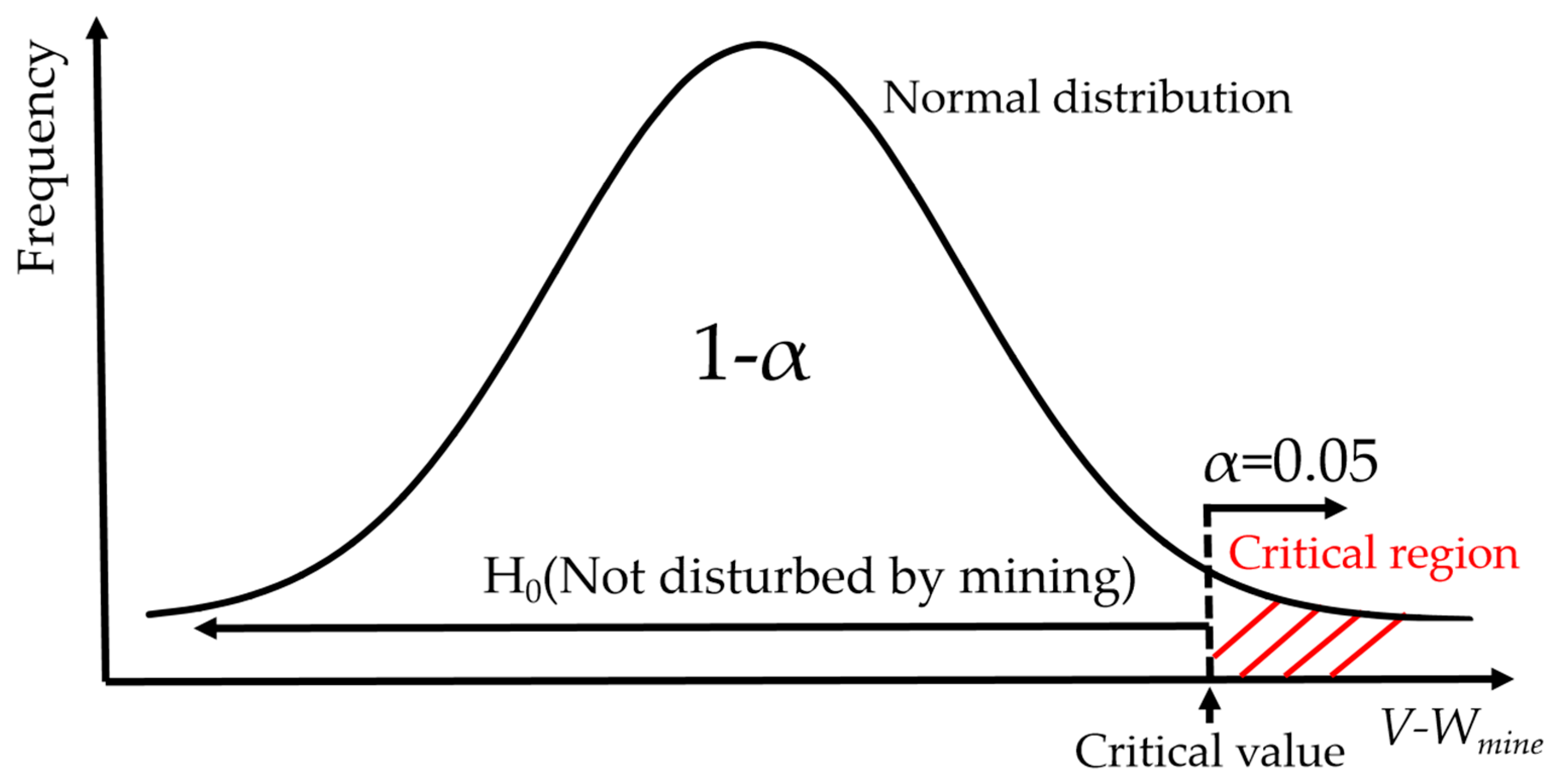Ijerph 19 05176 g014