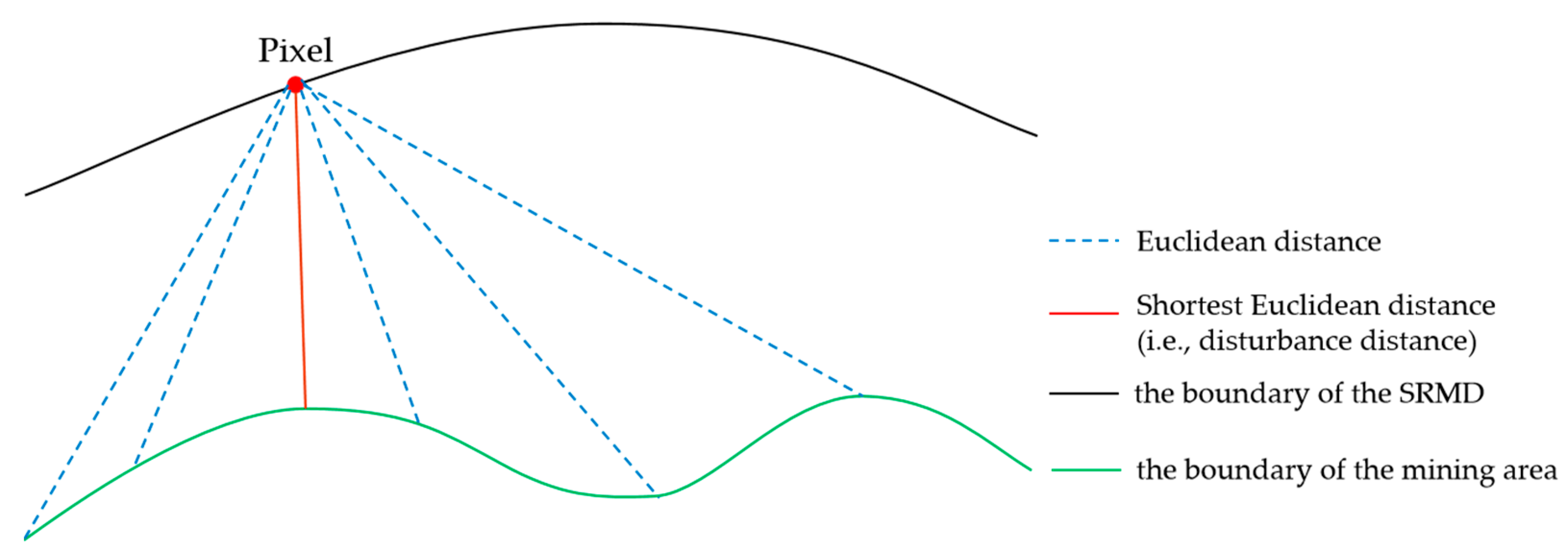 Ijerph 19 05176 g017