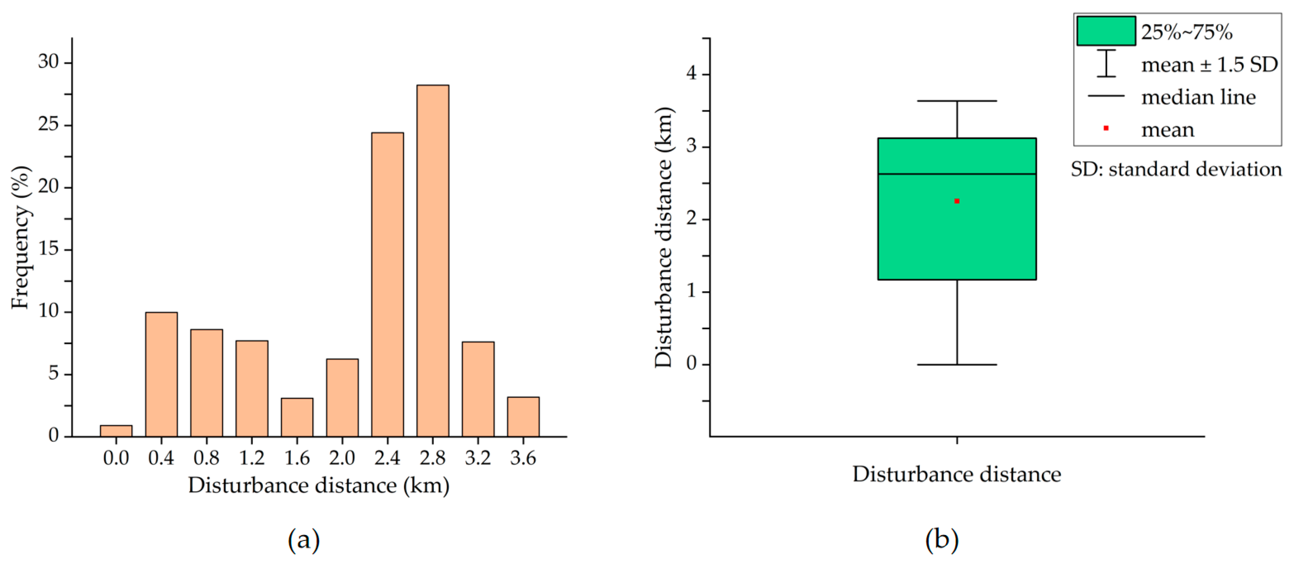 Ijerph 19 05176 g018