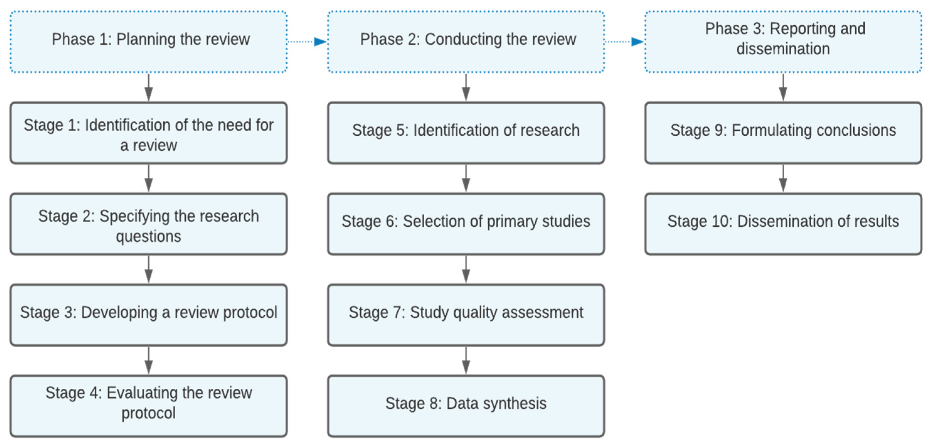 Ijerph 19 05177 g001