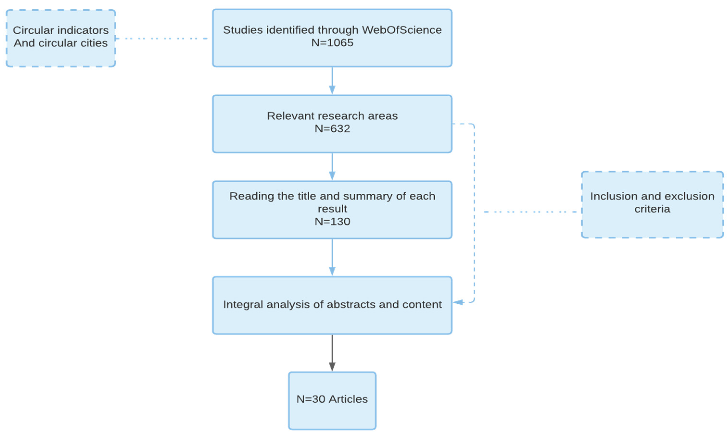 Ijerph 19 05177 g002