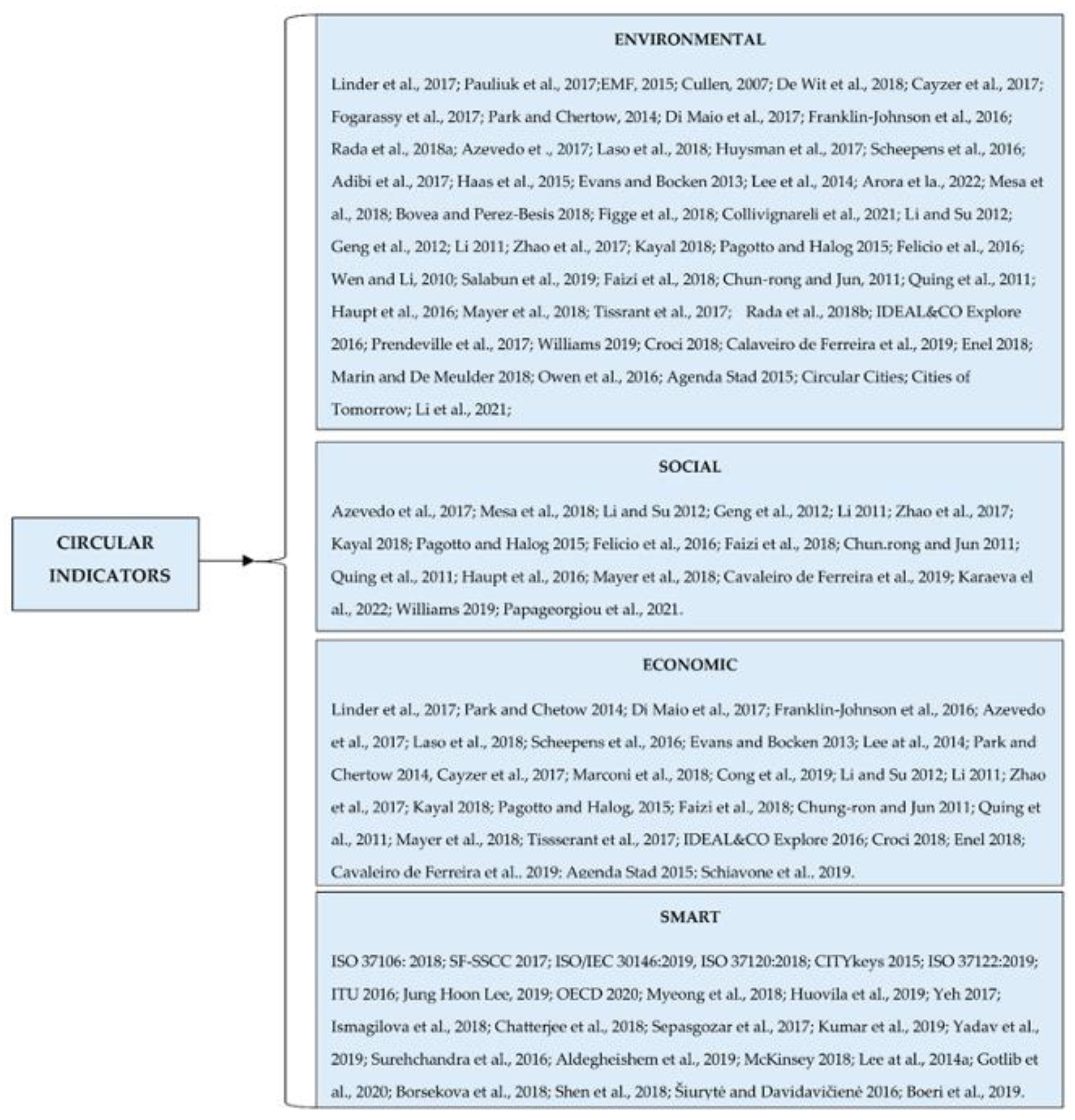 Ijerph 19 05177 g003