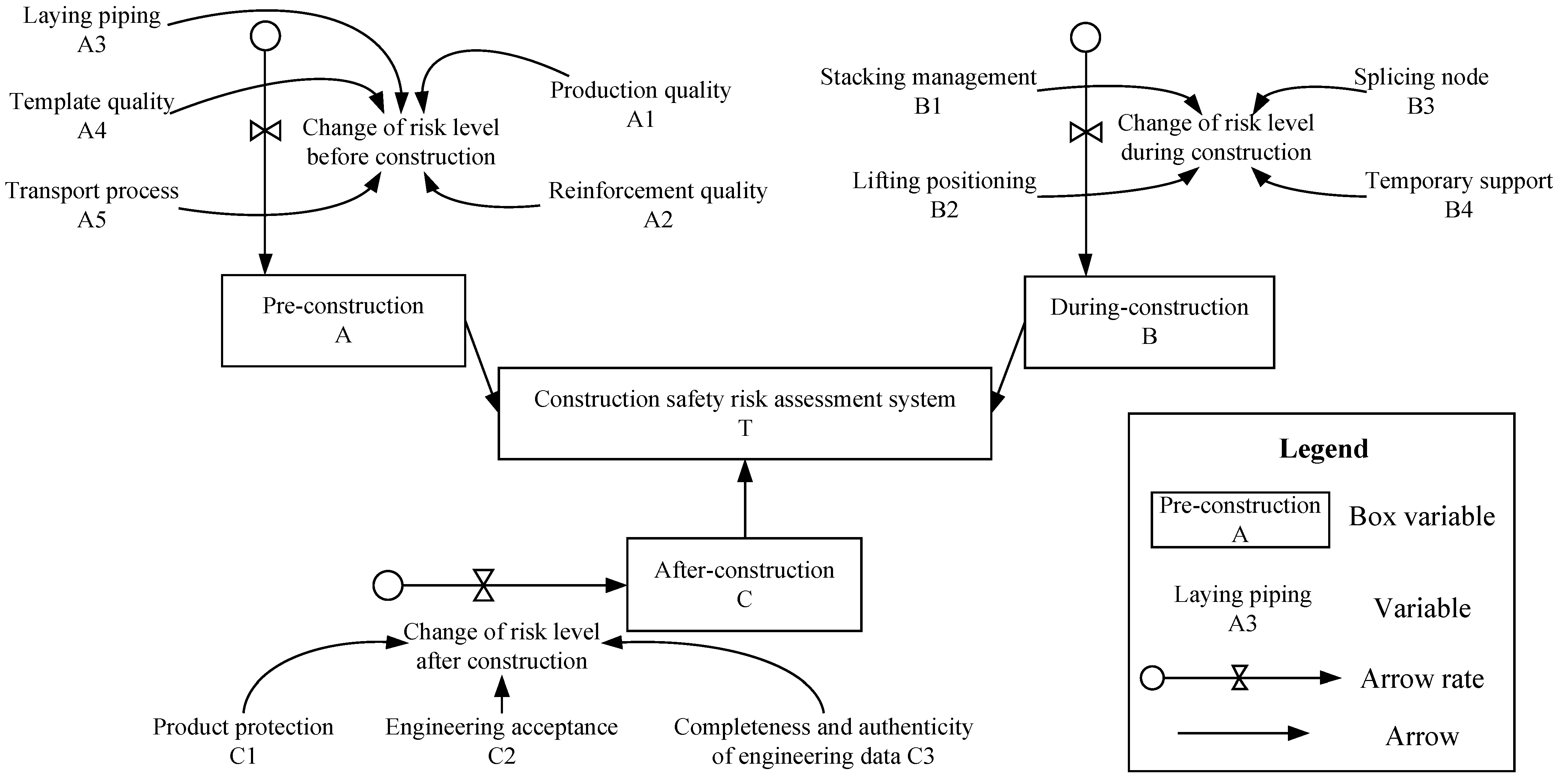 Ijerph 19 05180 g003 550