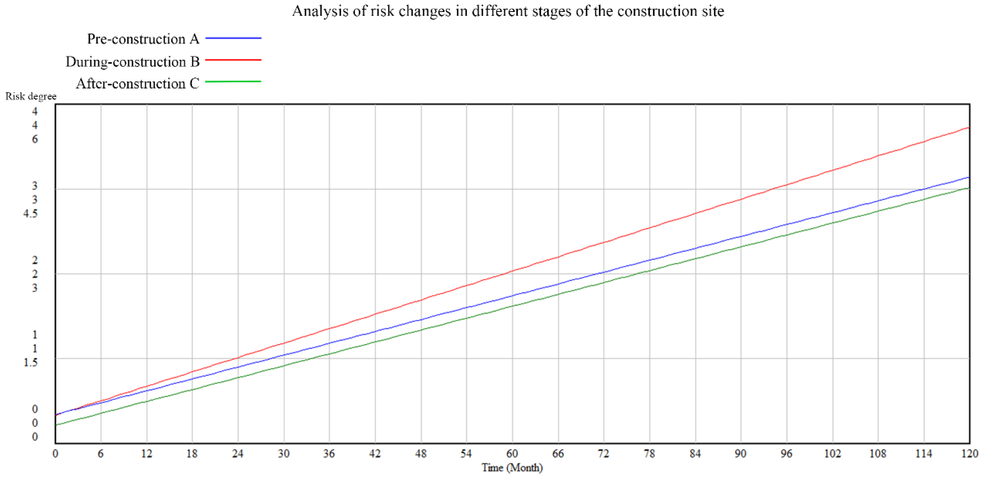 Ijerph 19 05180 g005 550