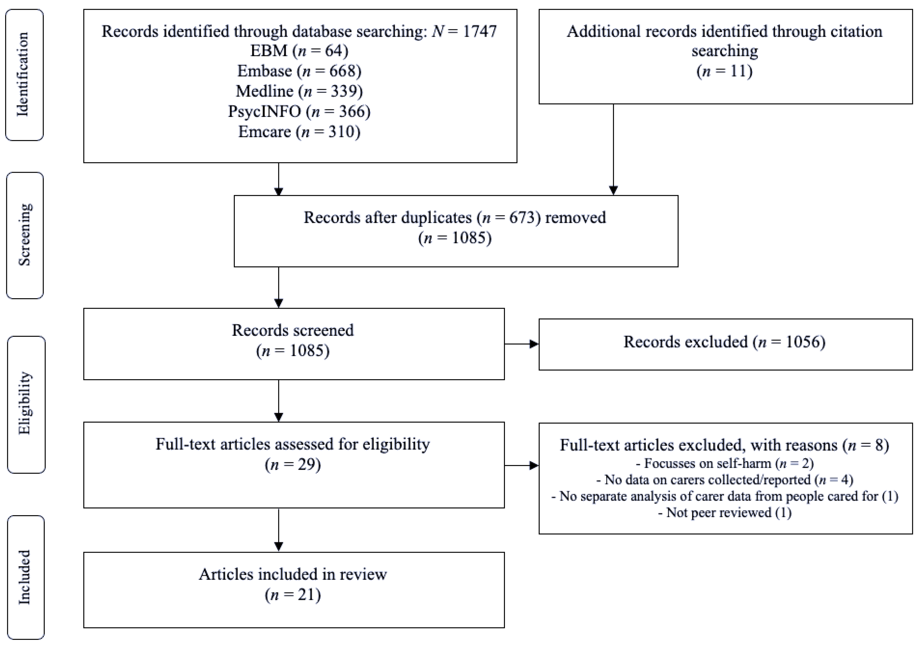 Ijerph 19 05181 g001 550