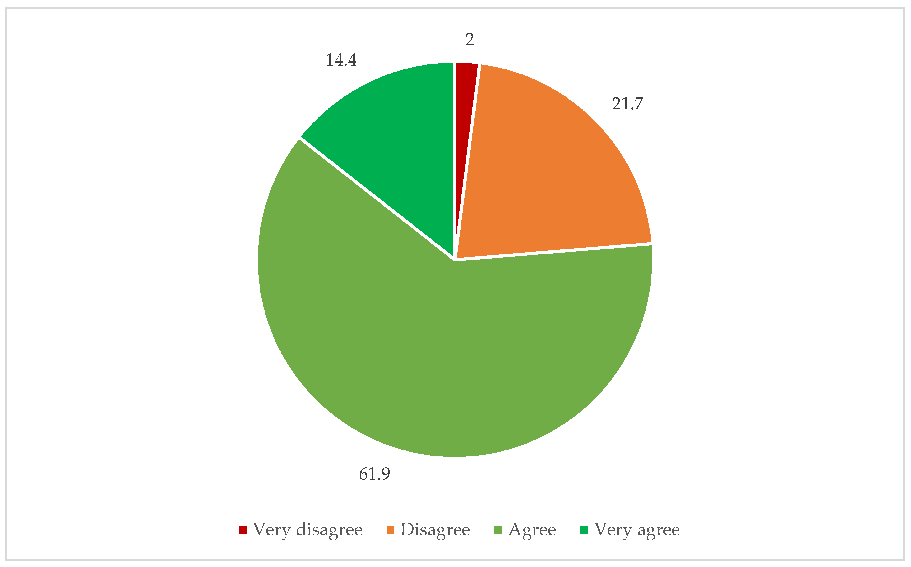 Ijerph 19 05183 g001 550