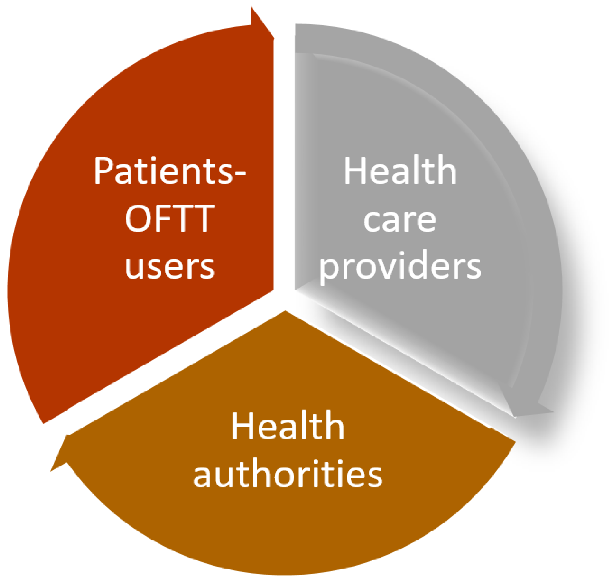 Ijerph 19 05184 g001 550