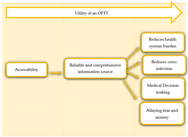 Ijerph 19 05184 i001