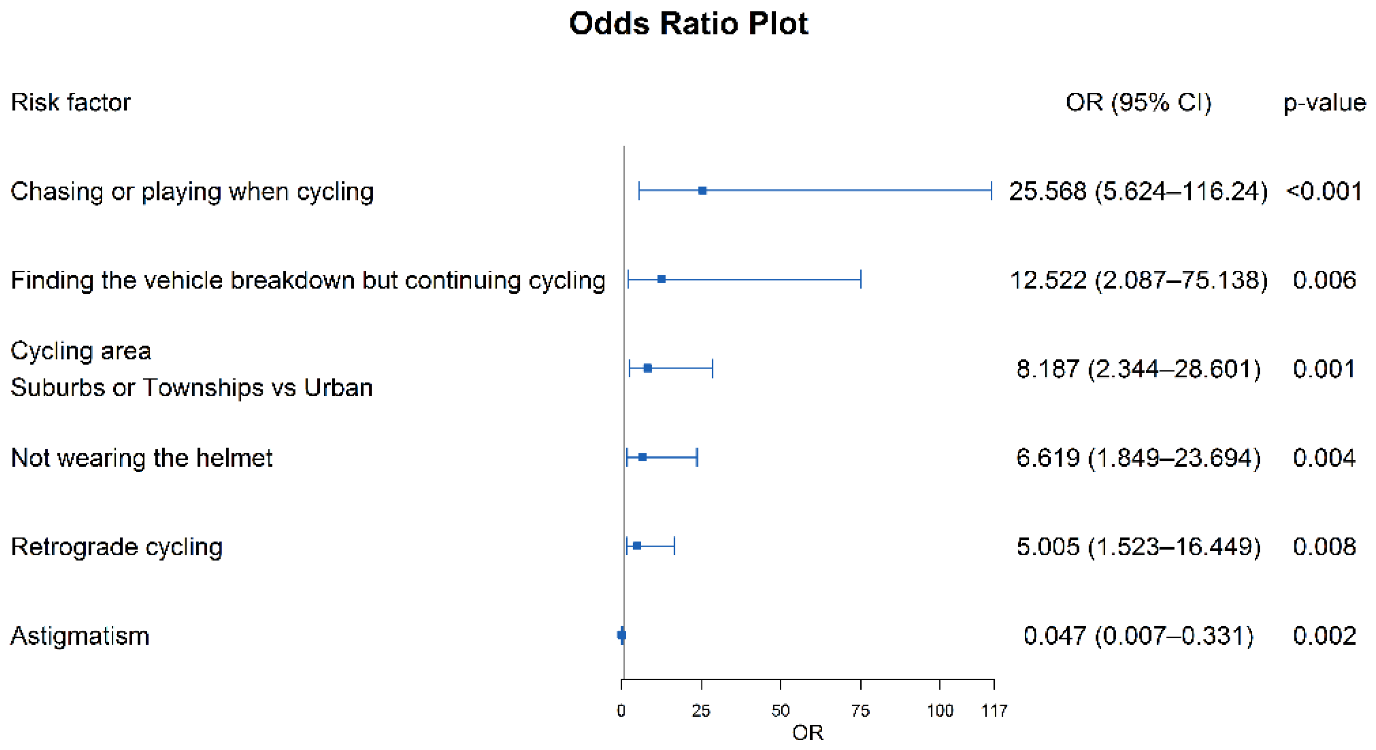 Ijerph 19 05186 g001 Ijerph 19 05186 g001