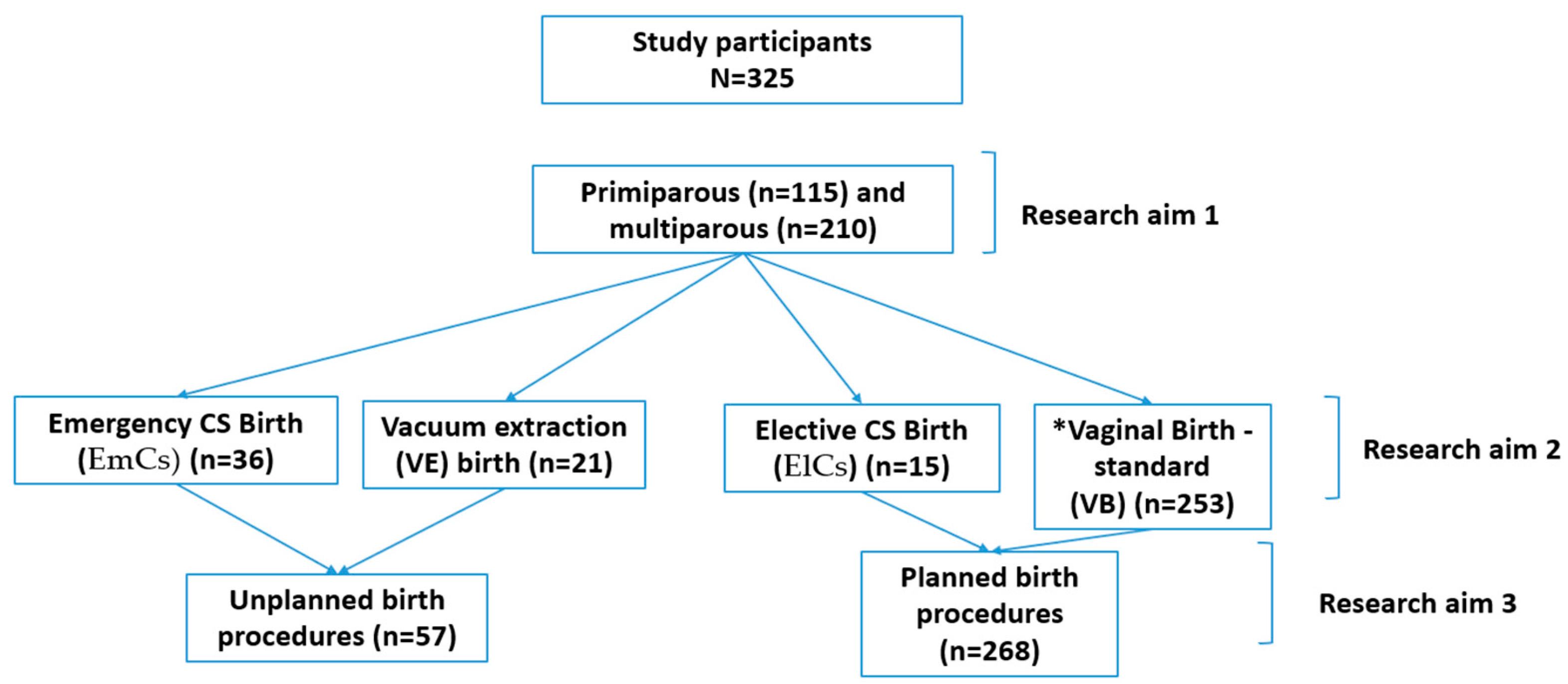 Ijerph 19 05189 g001 550