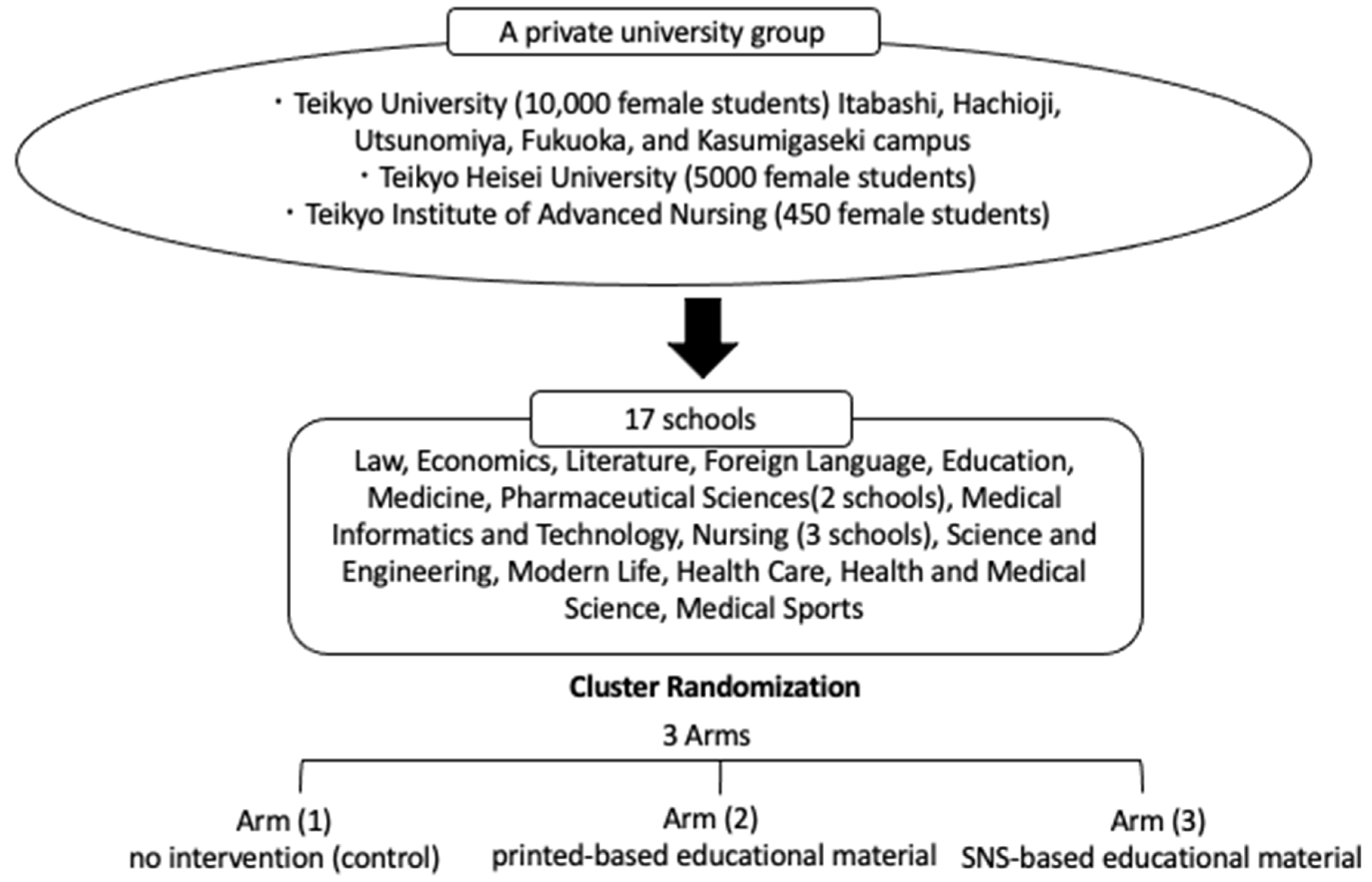 Ijerph 19 05191 g001 Ijerph 19 05191 g001
