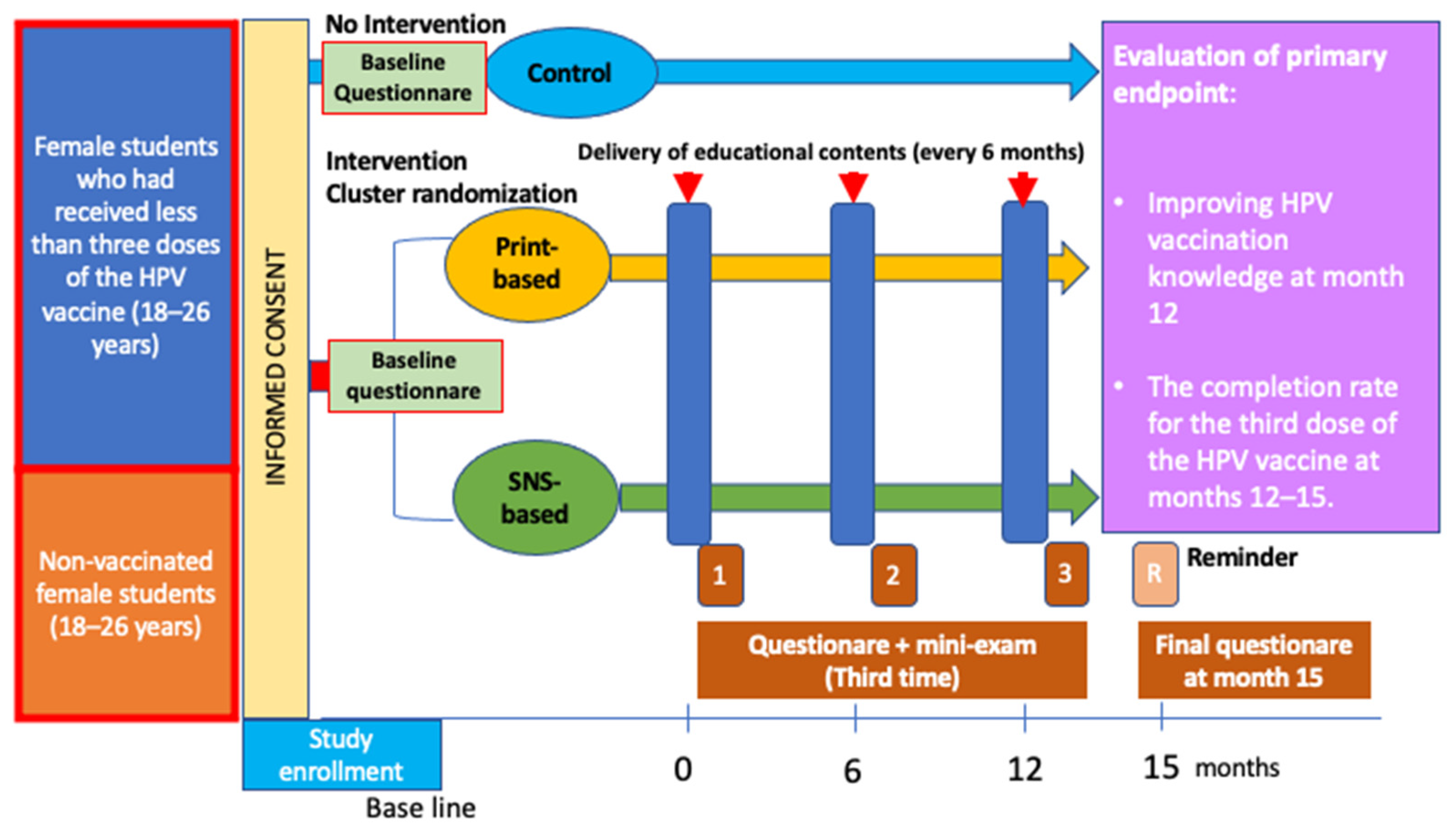 Ijerph 19 05191 g002 Ijerph 19 05191 g002