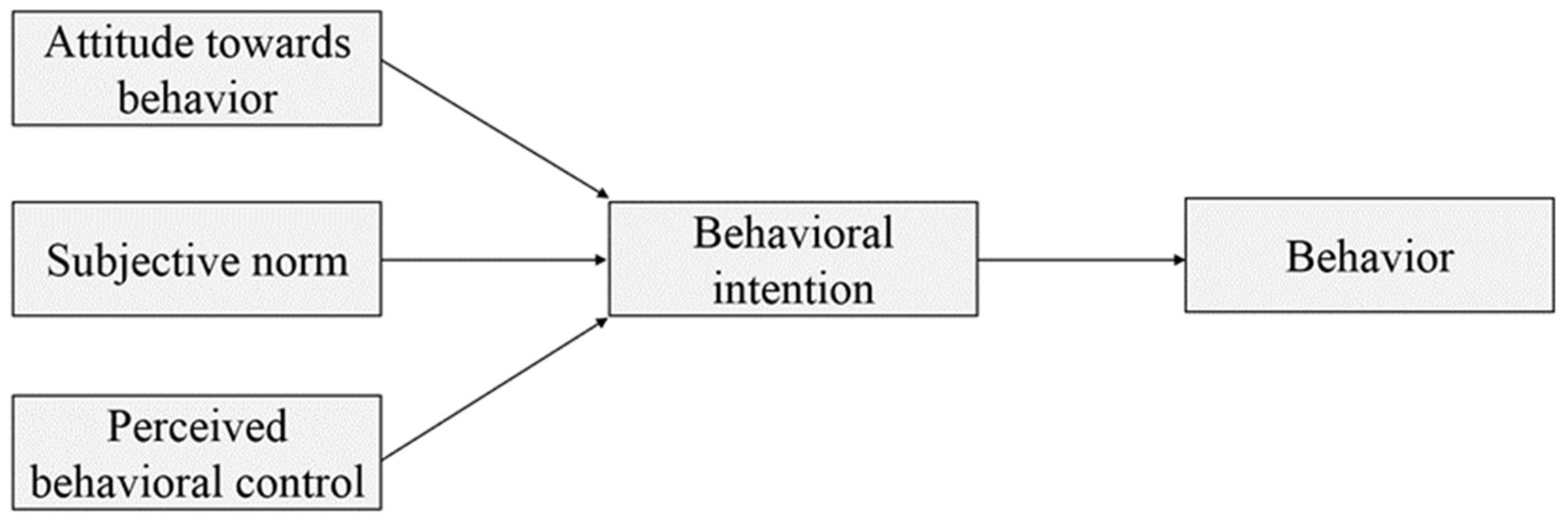 Ijerph 19 05192 g001 550