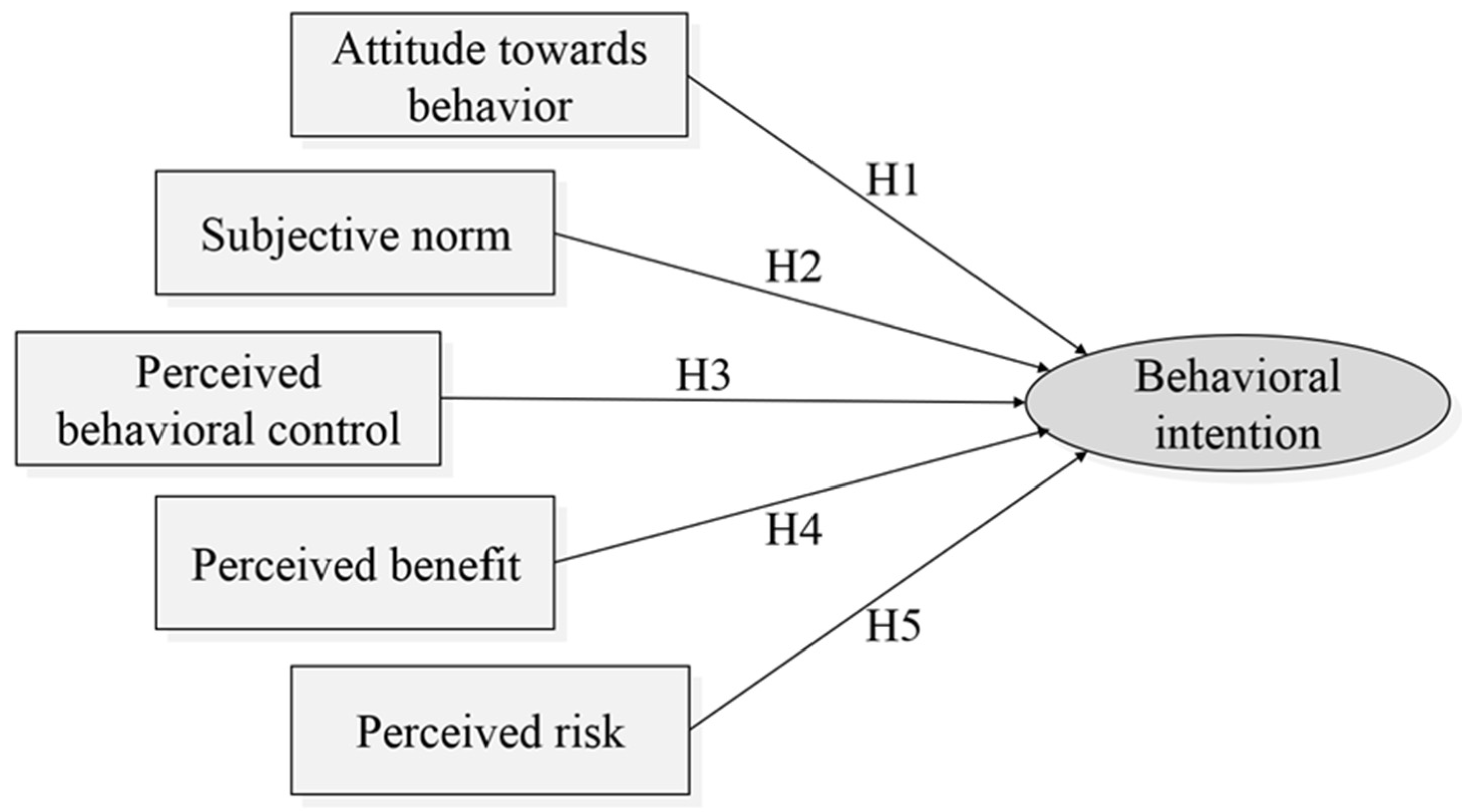 Ijerph 19 05192 g002 550