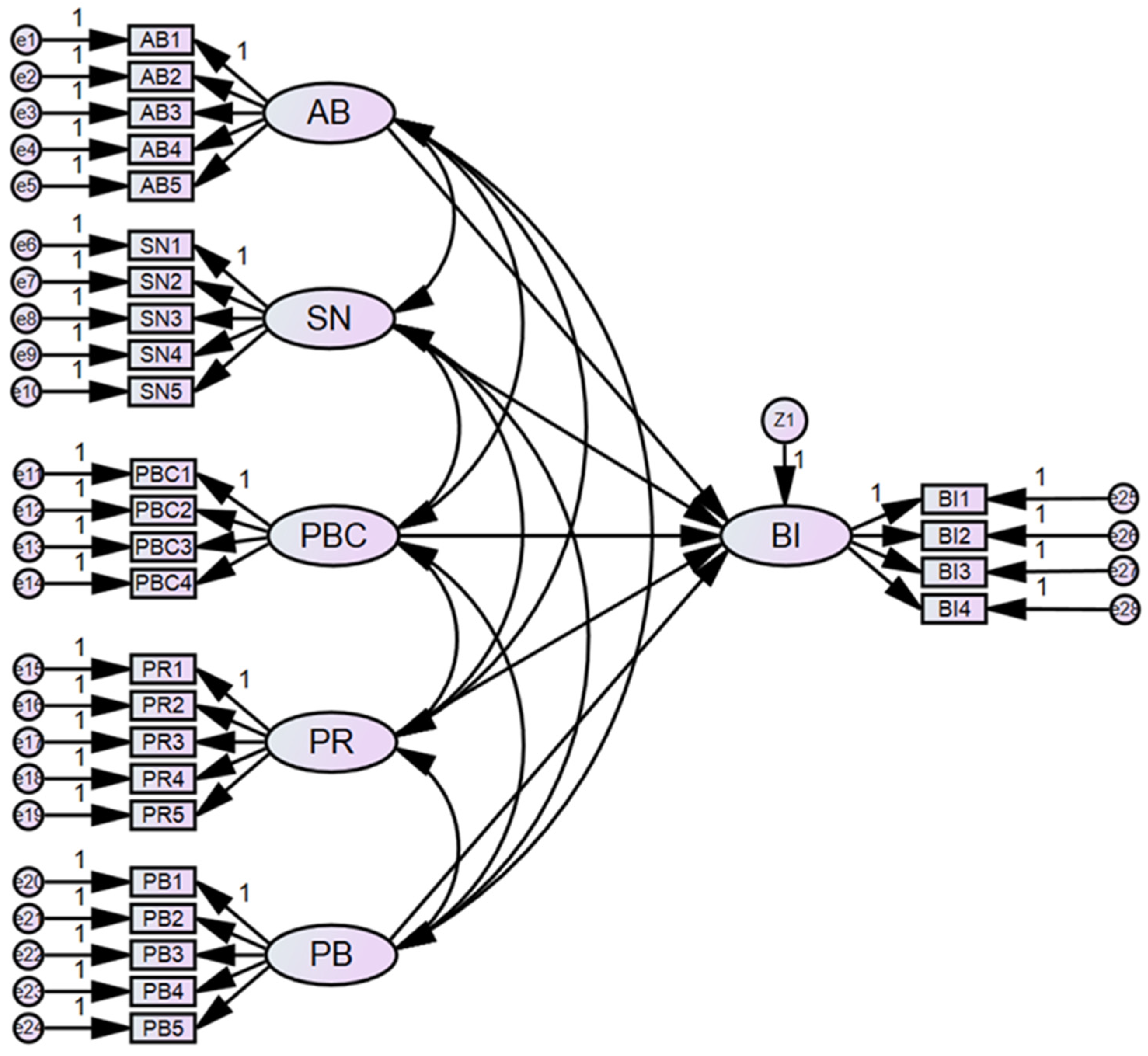 Ijerph 19 05192 g003 550