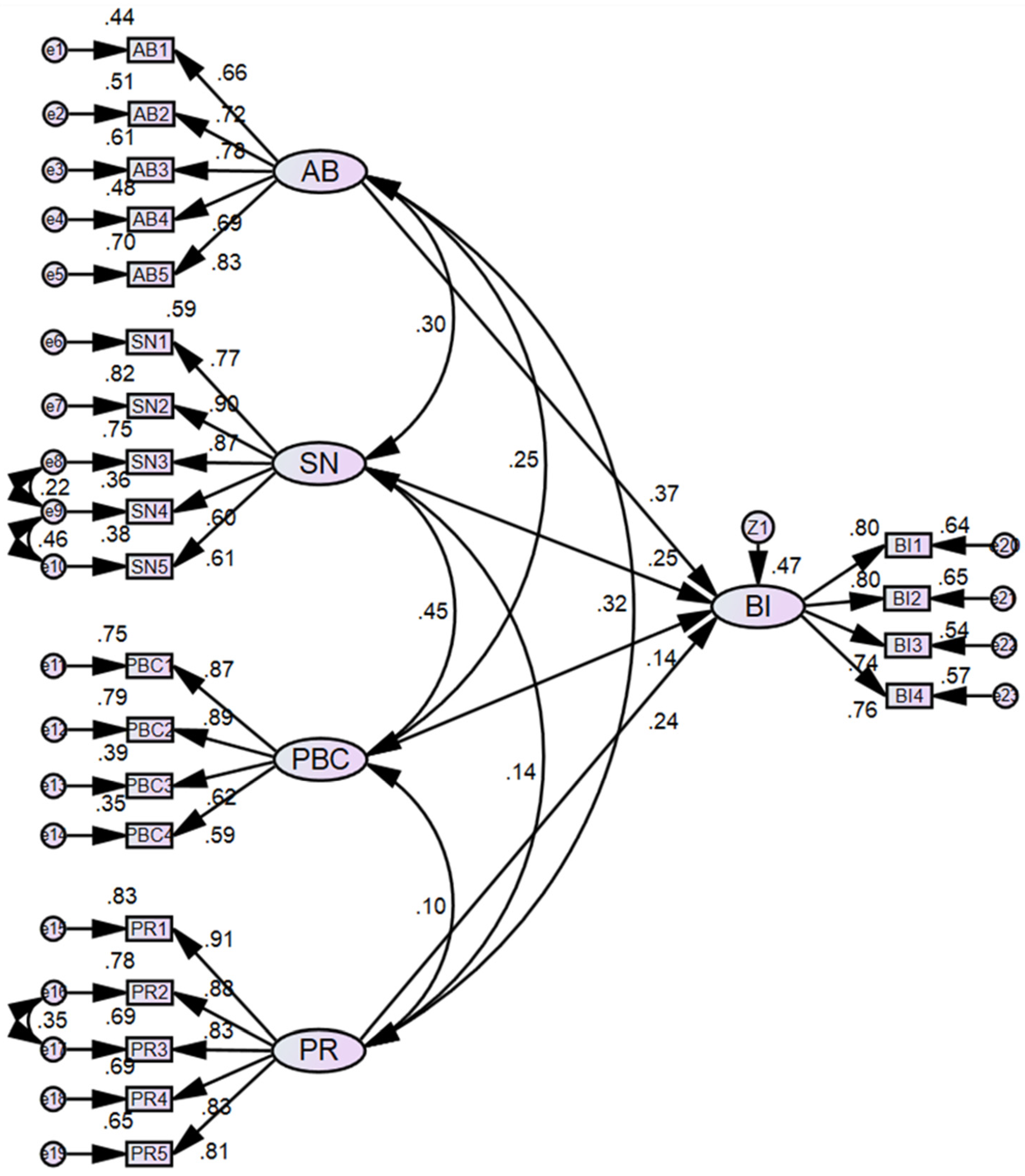 Ijerph 19 05192 g004 550