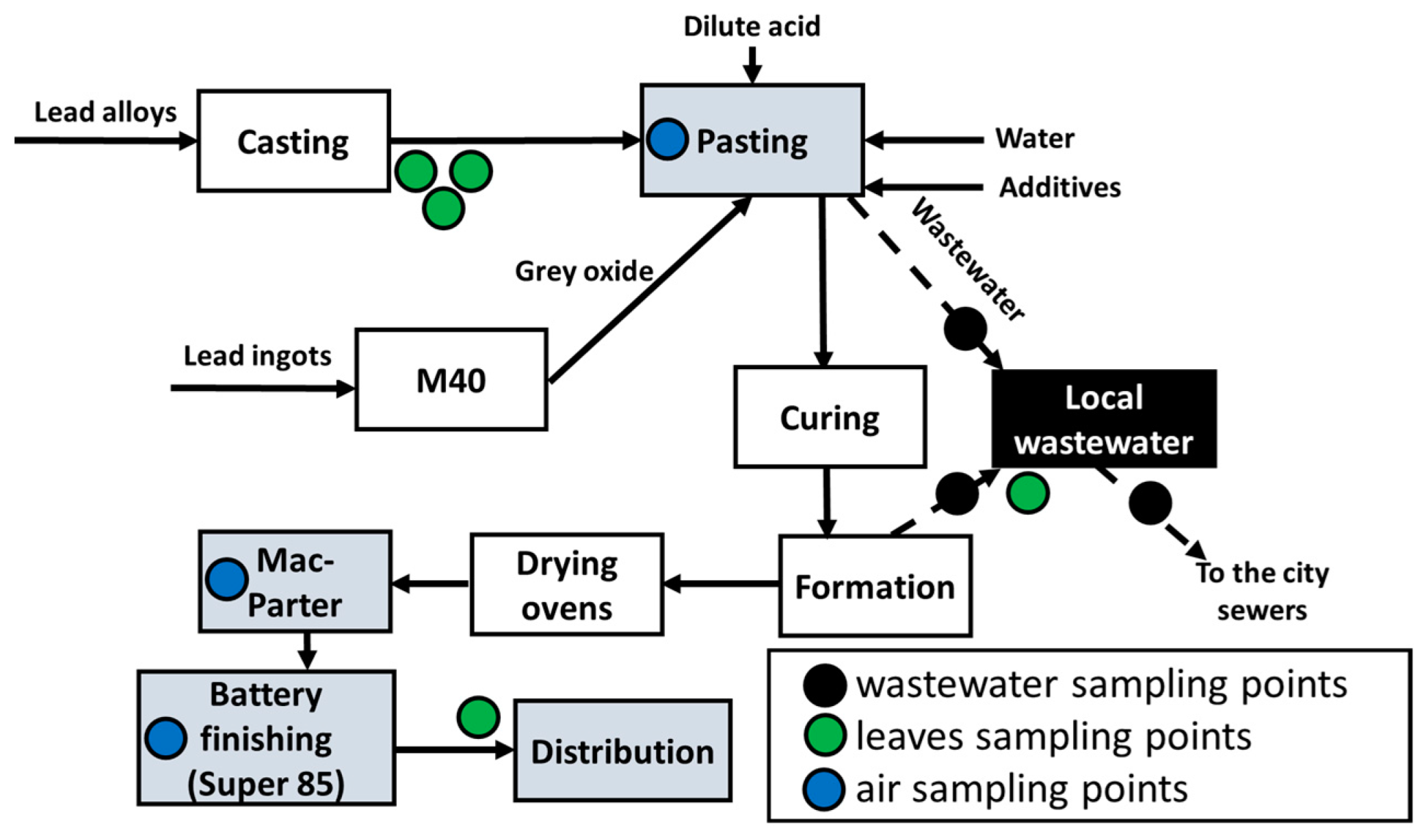 Ijerph 19 05195 g002