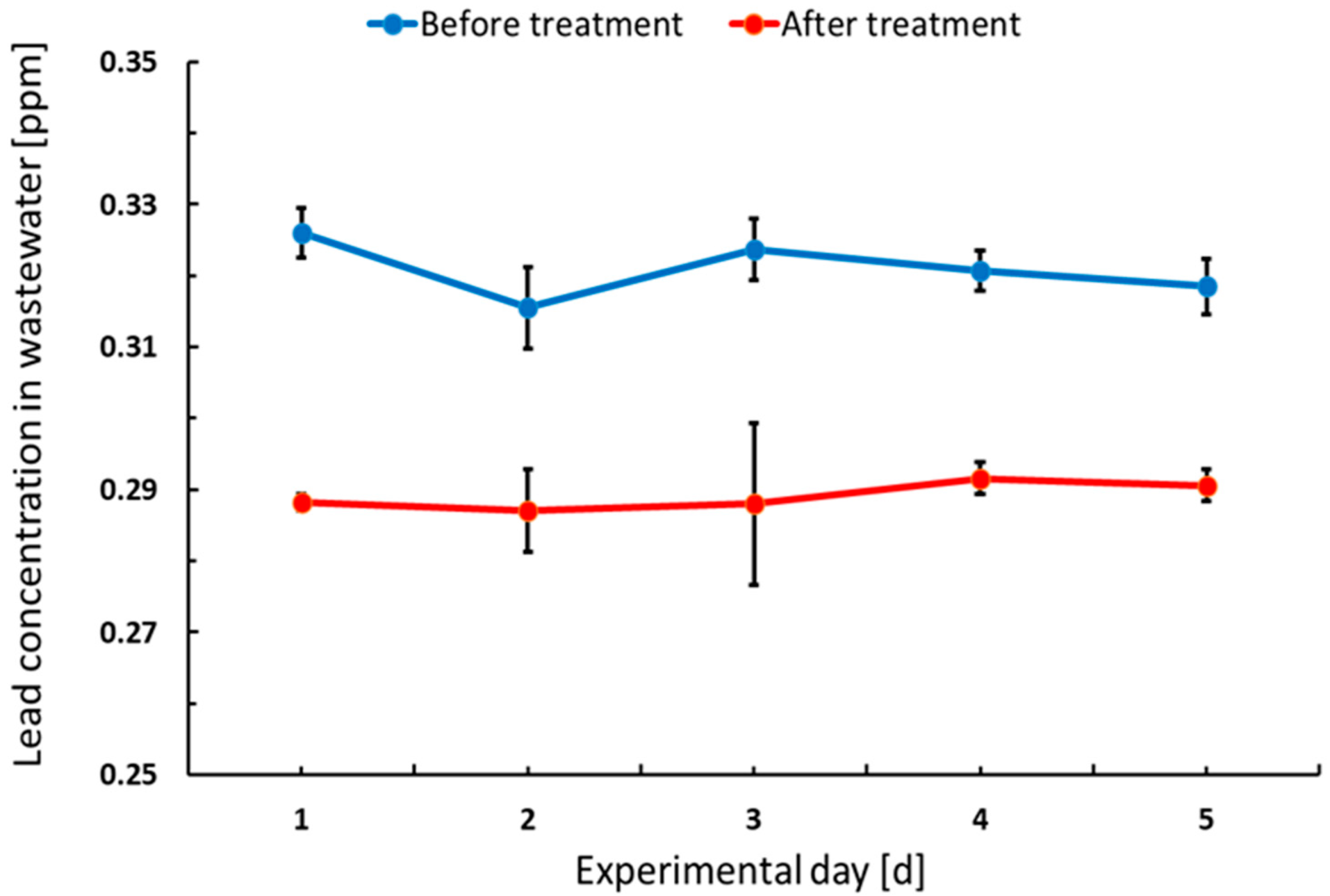 Ijerph 19 05195 g003