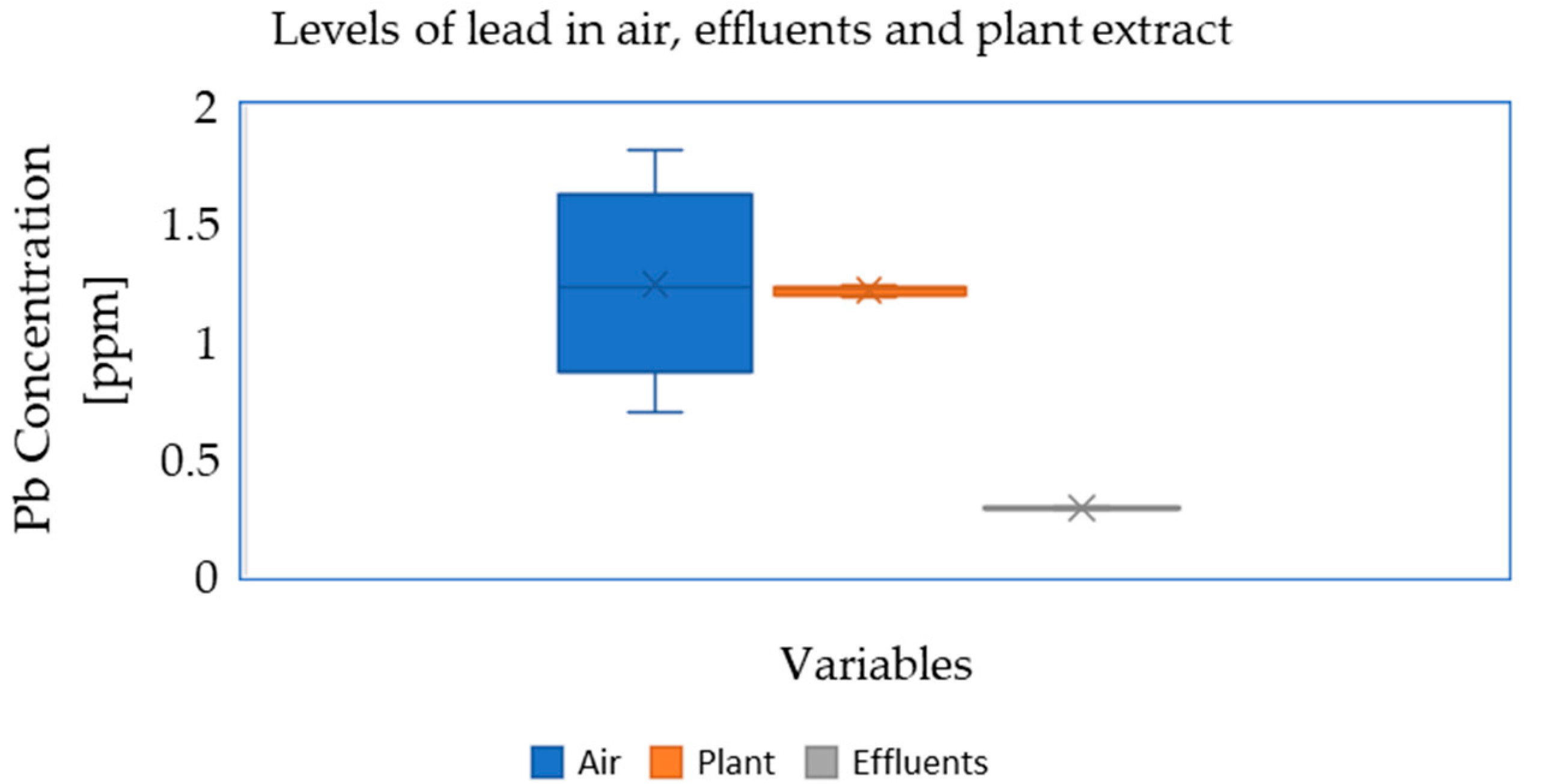 Ijerph 19 05195 g004