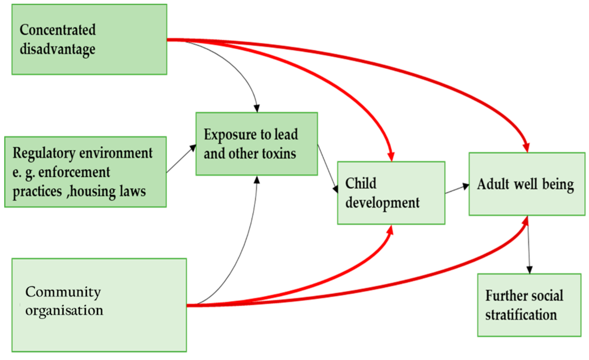 Ijerph 19 05195 g005