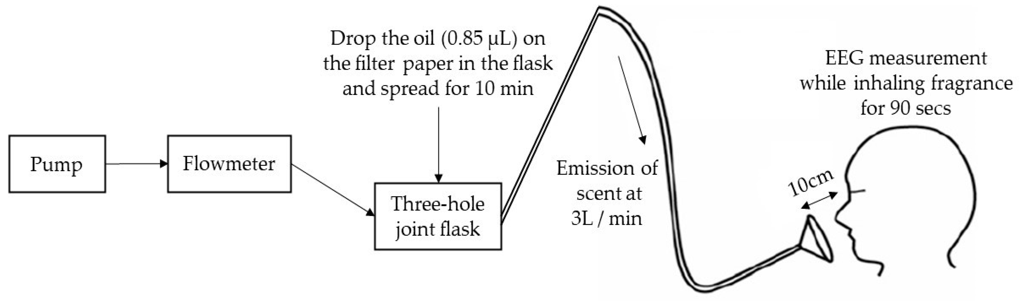 Ijerph 19 05196 g001