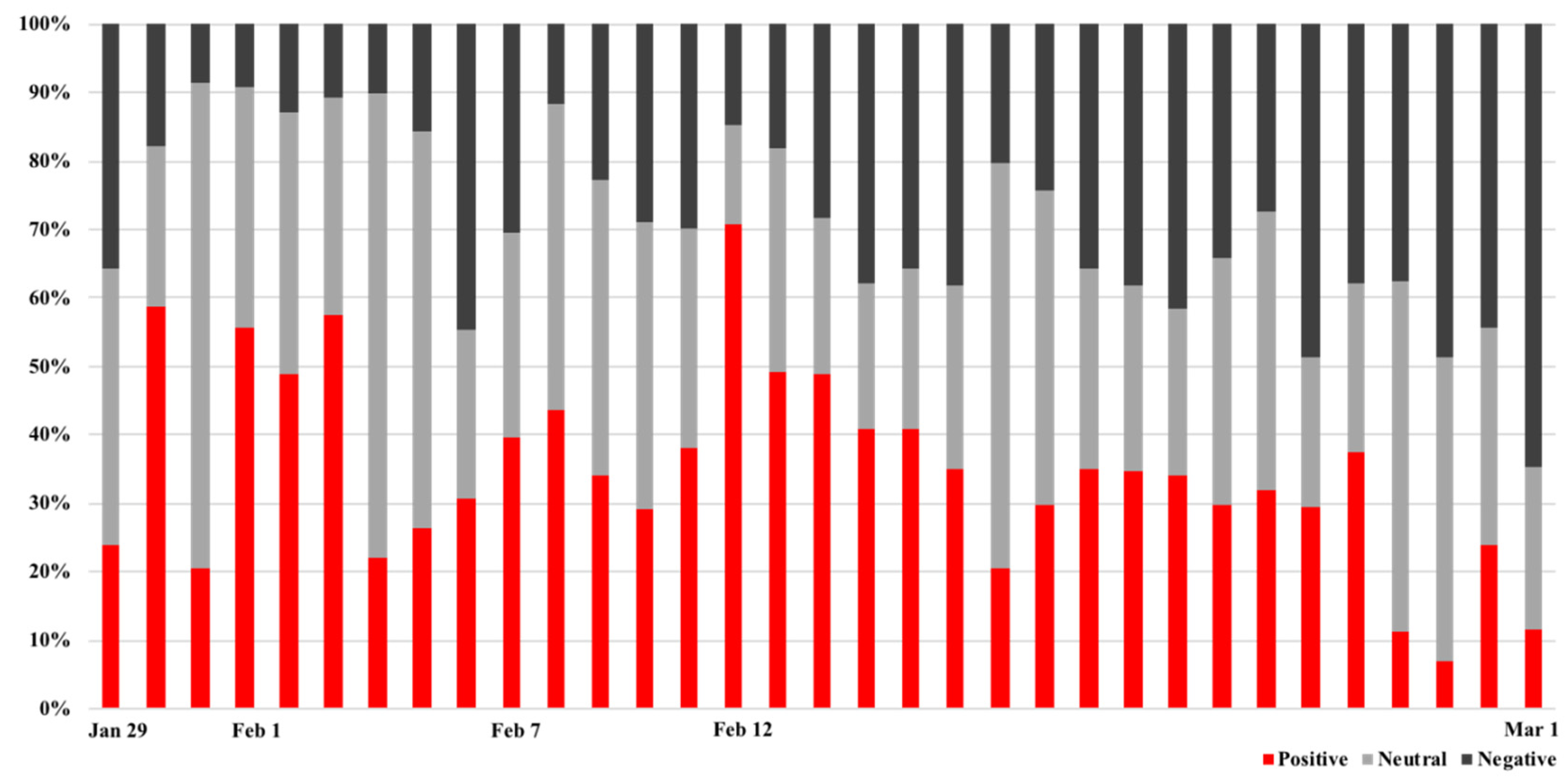 Ijerph 19 05197 g008 550