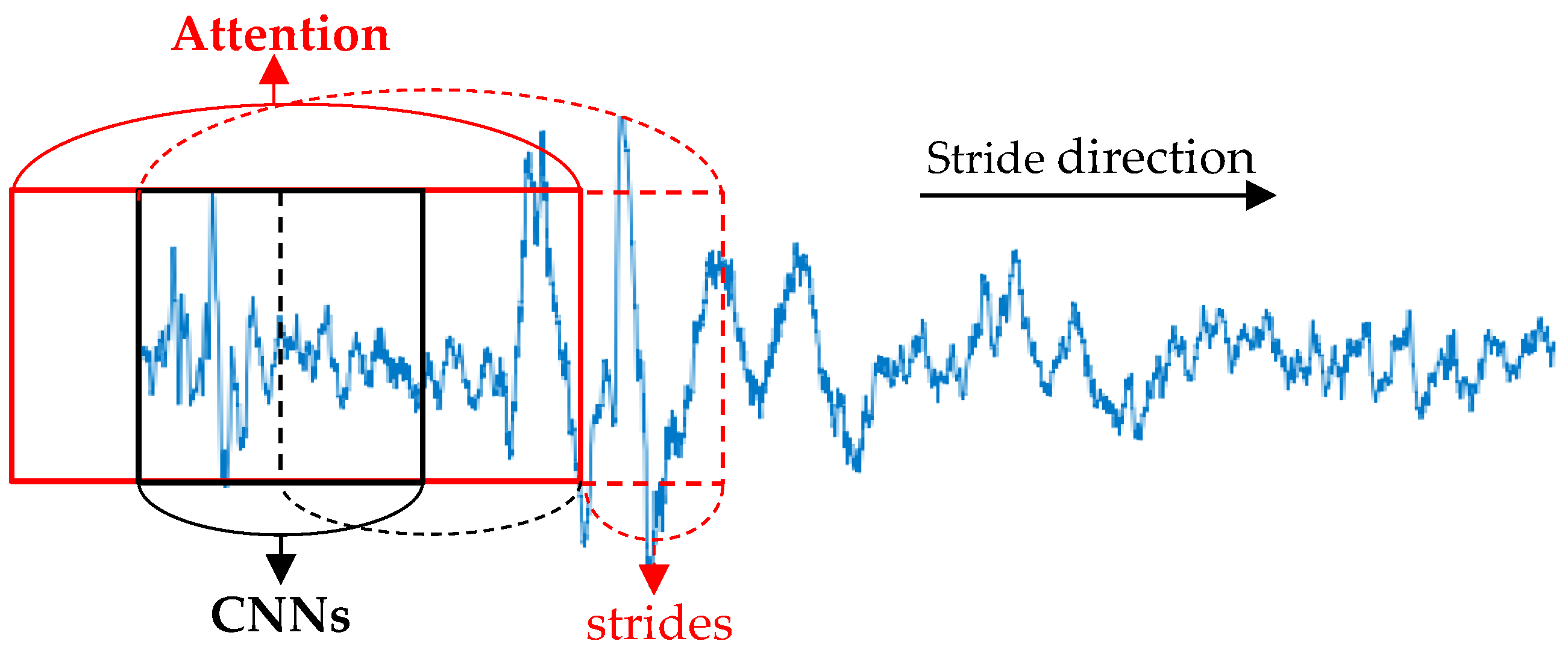 Ijerph 19 05199 g002 550