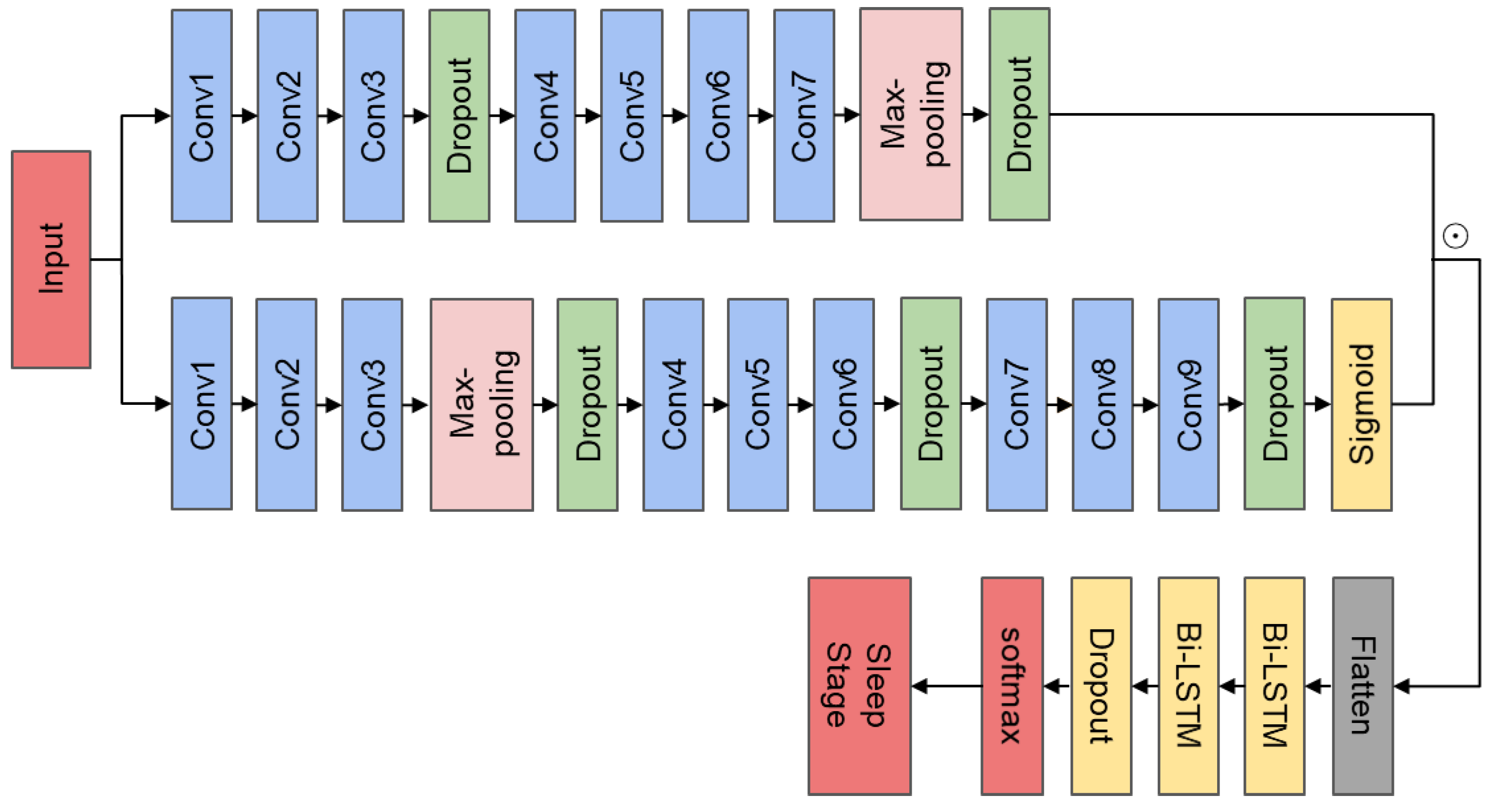 Ijerph 19 05199 g003 550