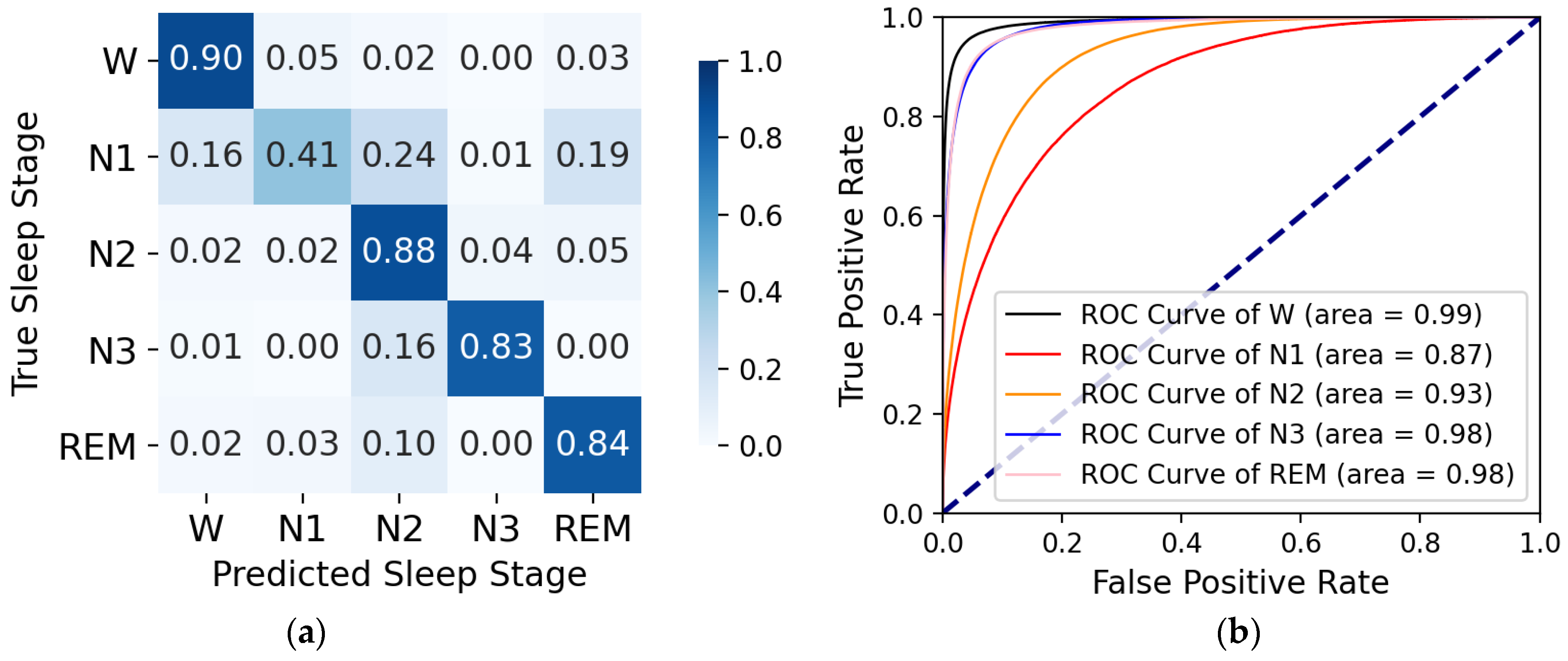 Ijerph 19 05199 g004 550