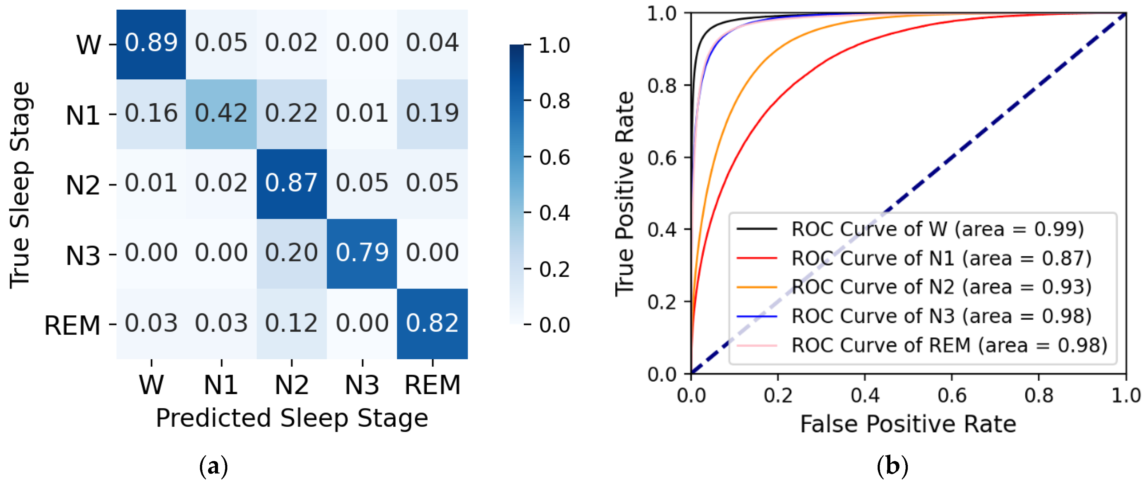 Ijerph 19 05199 g005 550