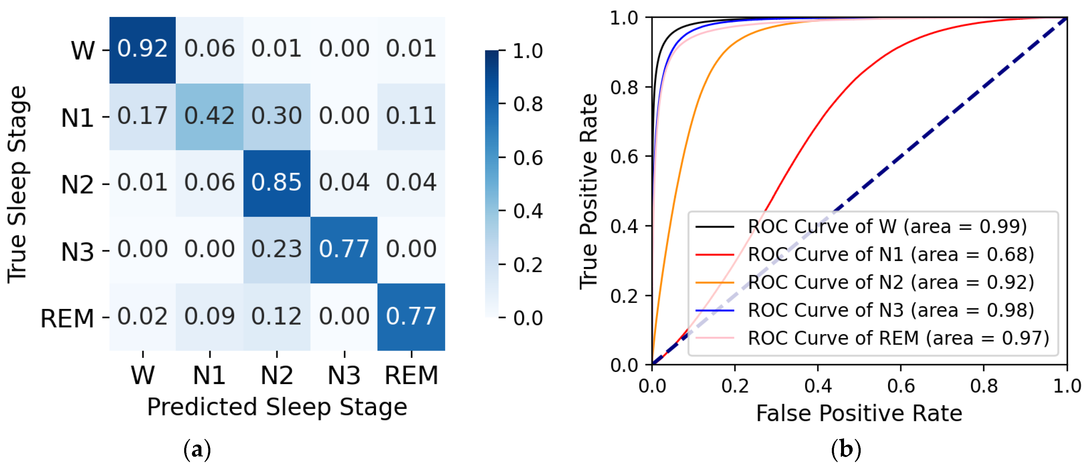 Ijerph 19 05199 g006 550