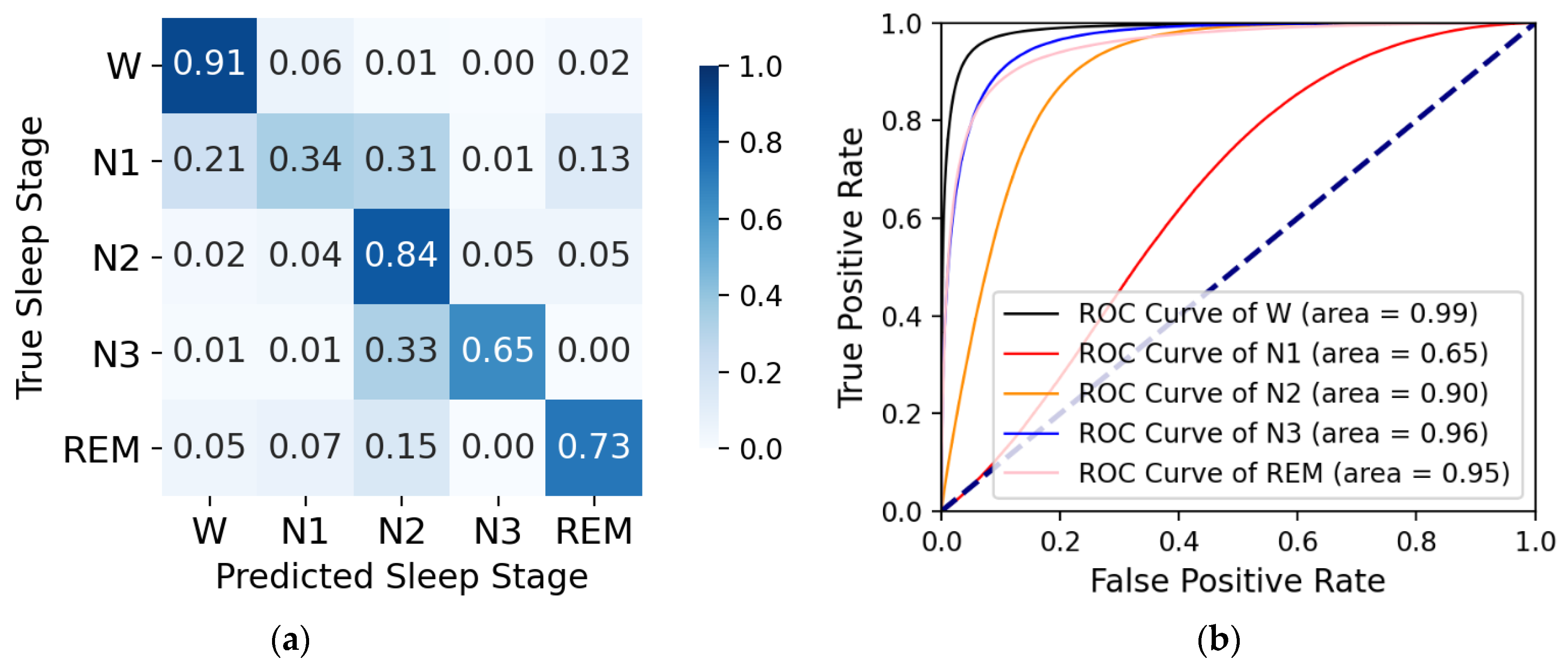 Ijerph 19 05199 g007 550