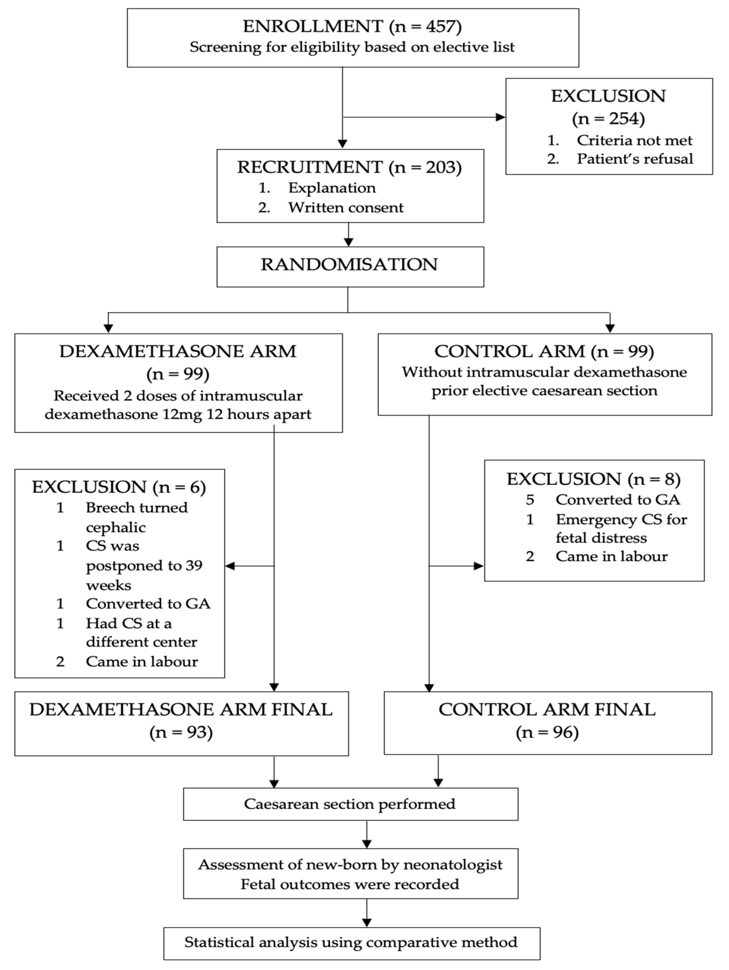 Ijerph 19 05201 g001