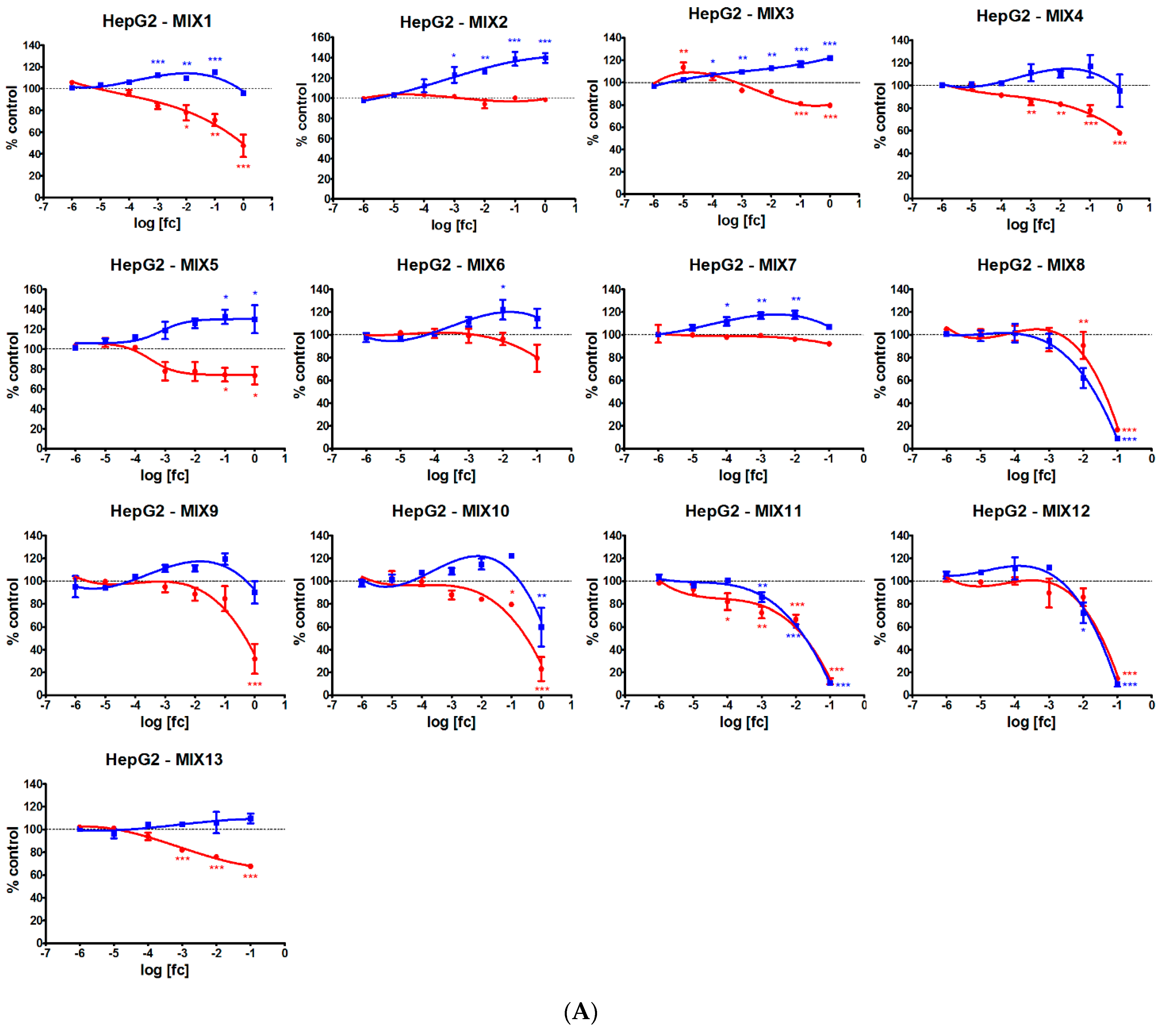 Ijerph 19 05202 g001a 550