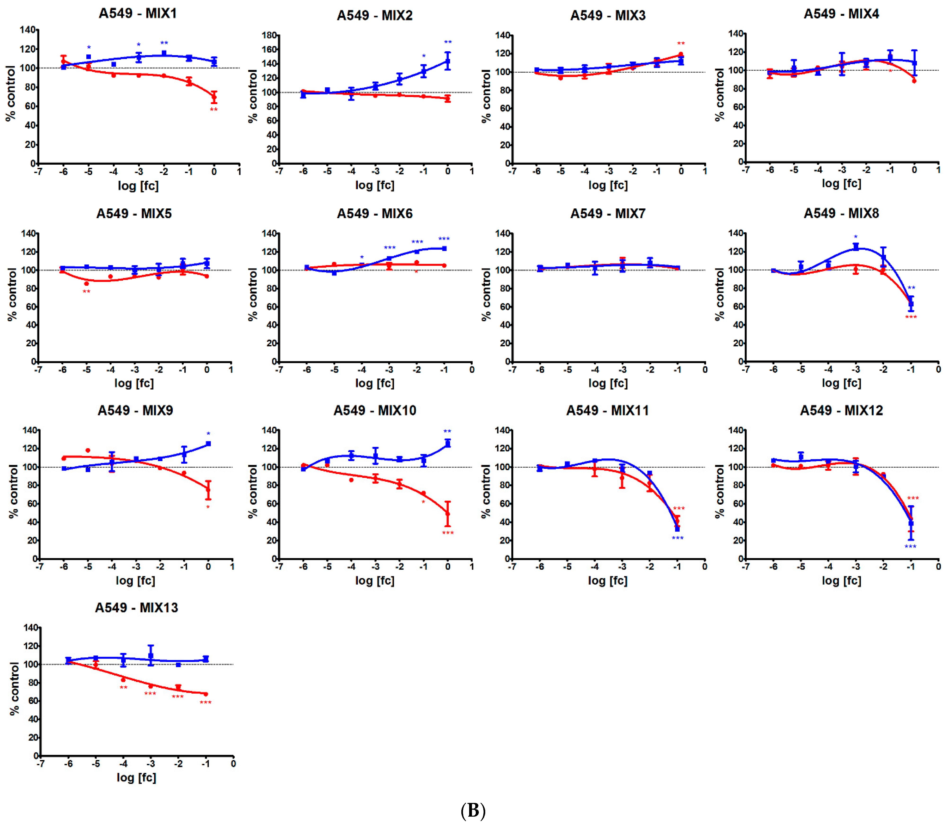 Ijerph 19 05202 g001b 550