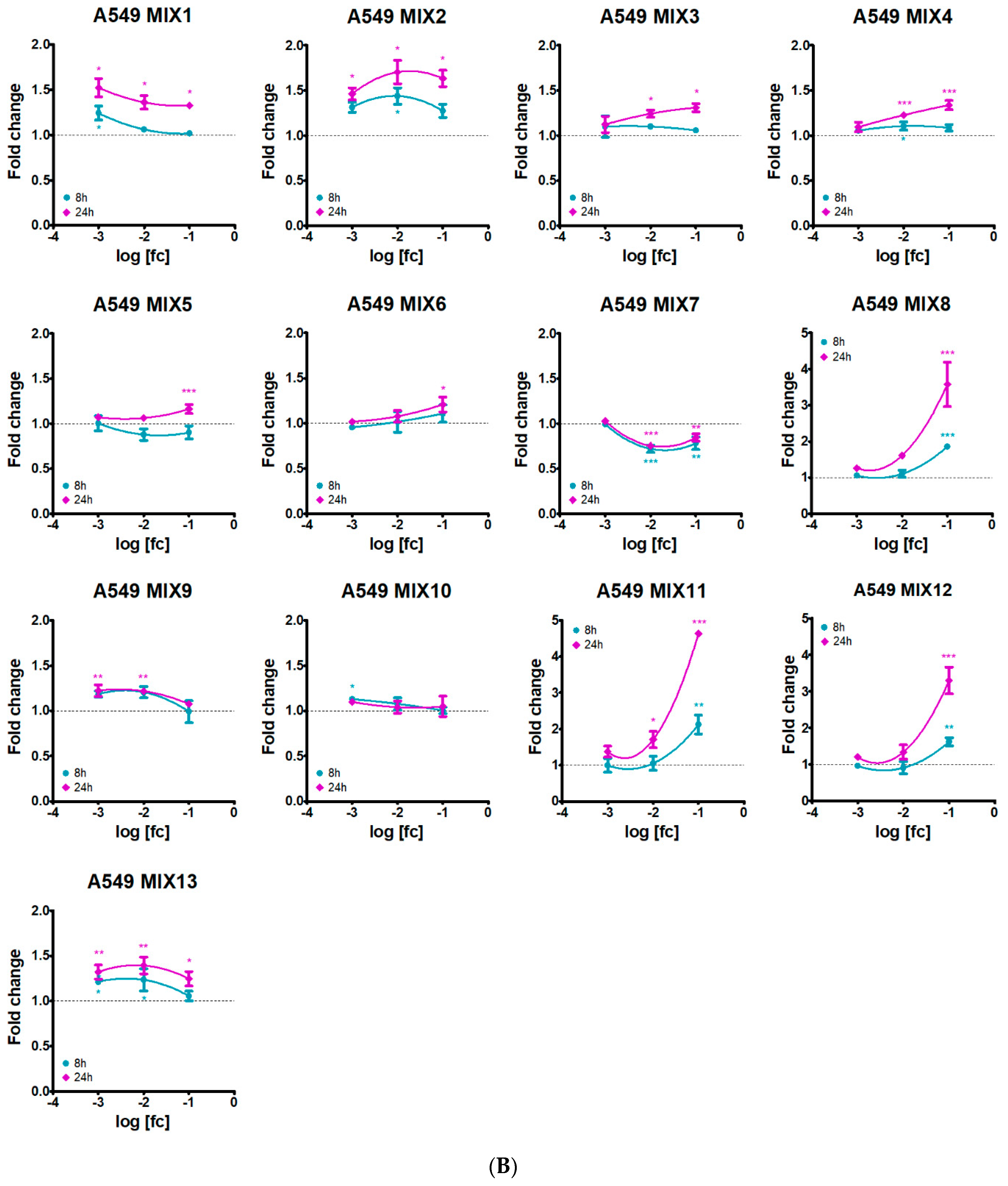 Ijerph 19 05202 g002b 550