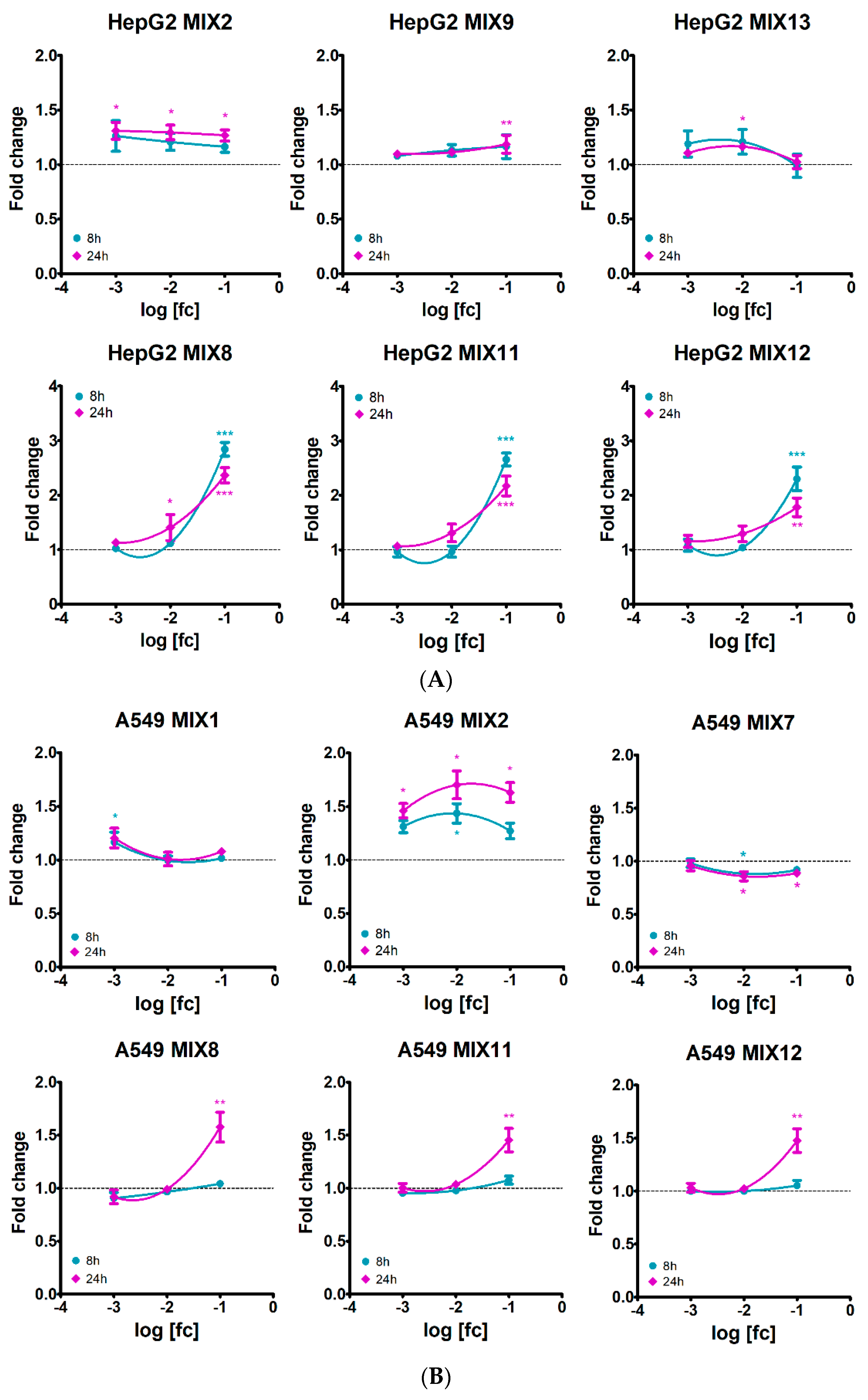 Ijerph 19 05202 g003 550