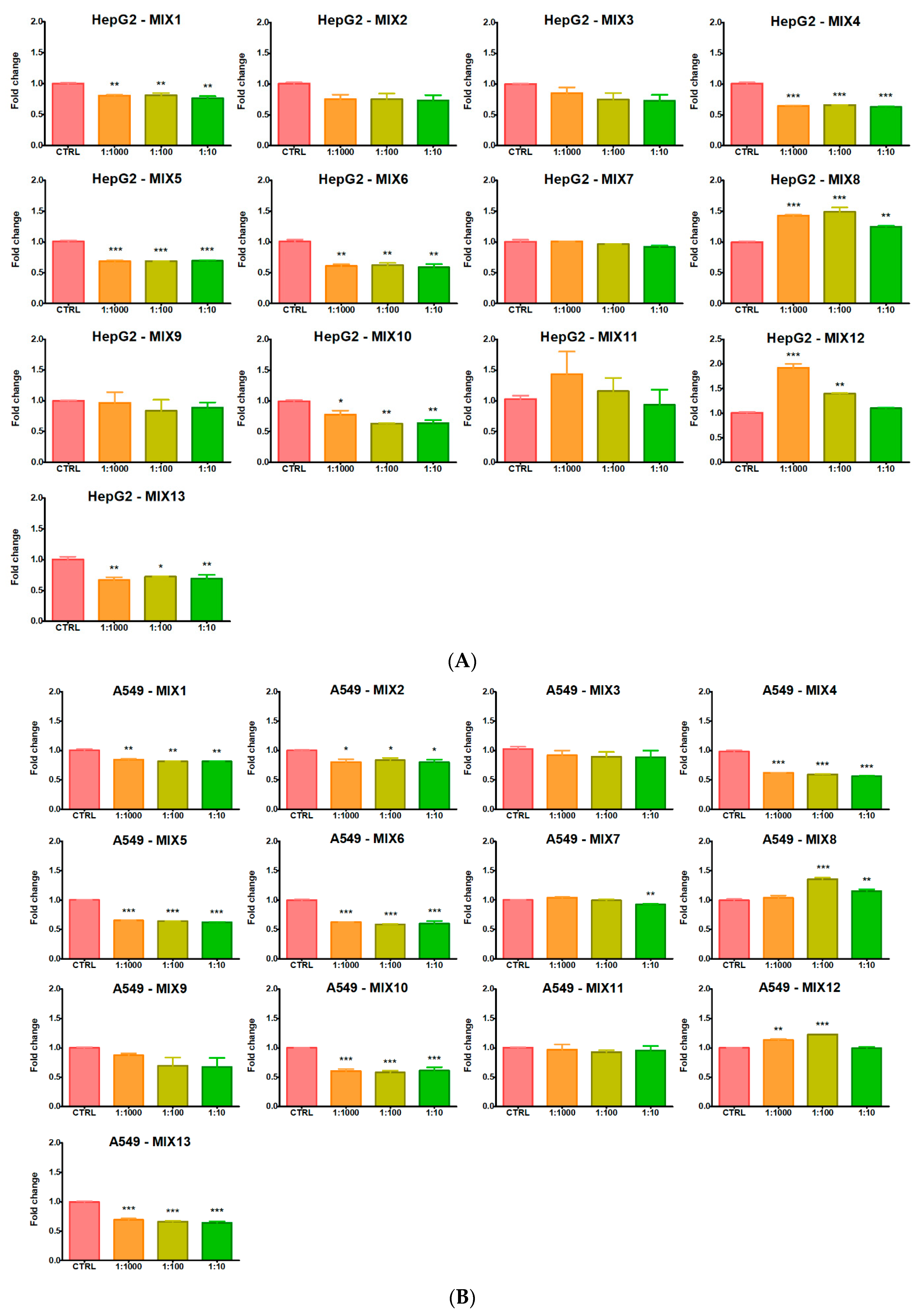 Ijerph 19 05202 g004 550