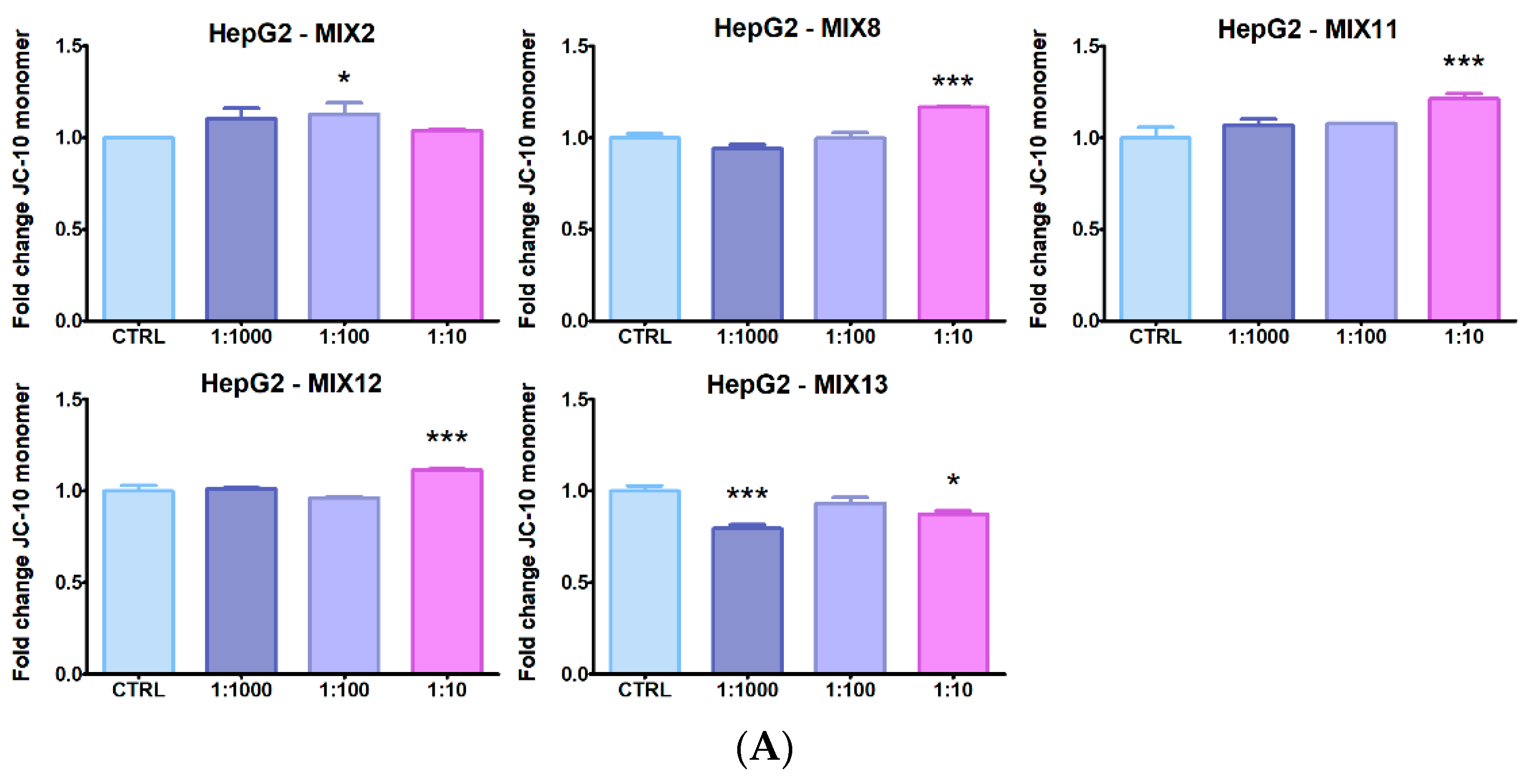 Ijerph 19 05202 g005a 550