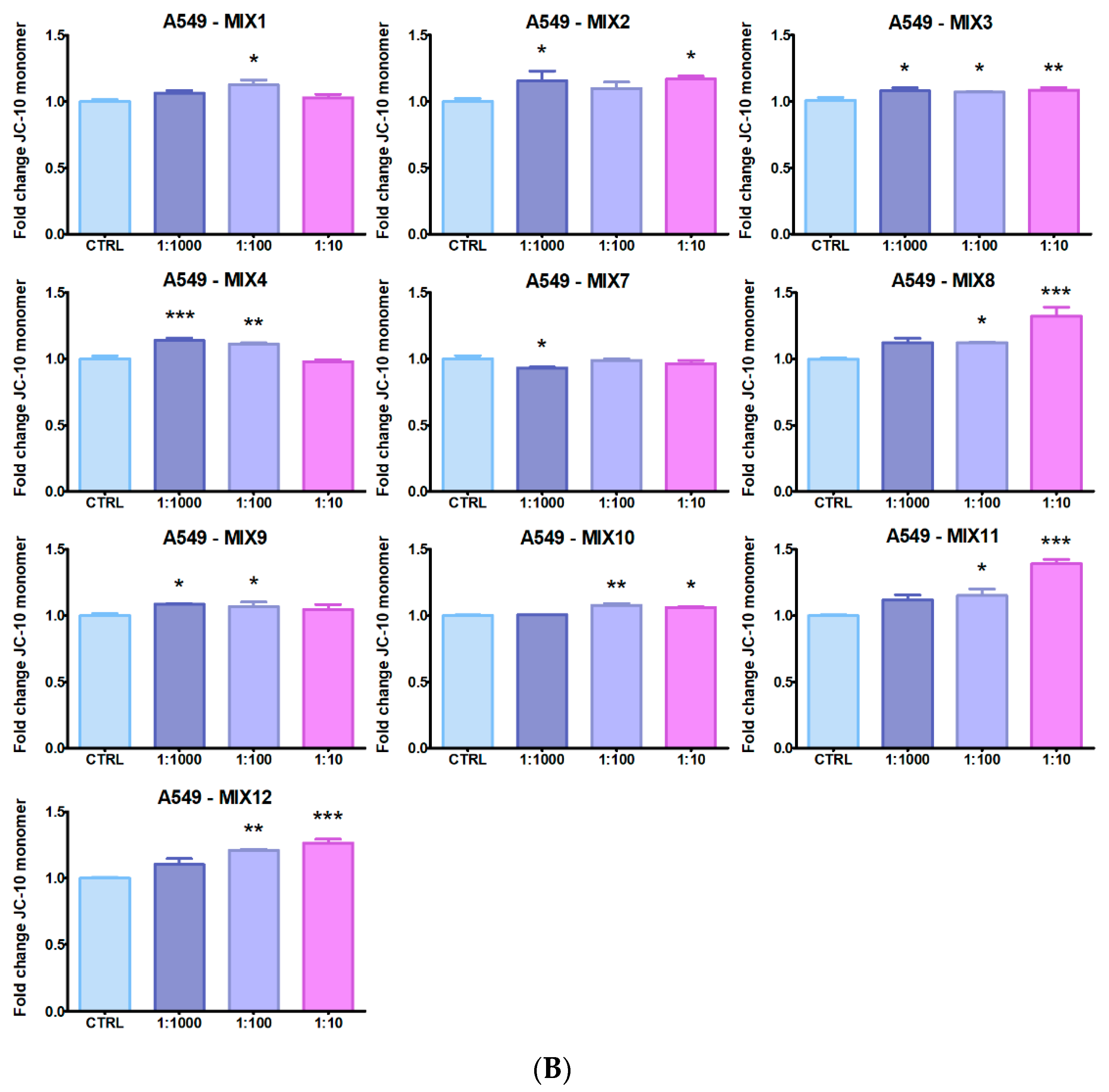 Ijerph 19 05202 g005b 550