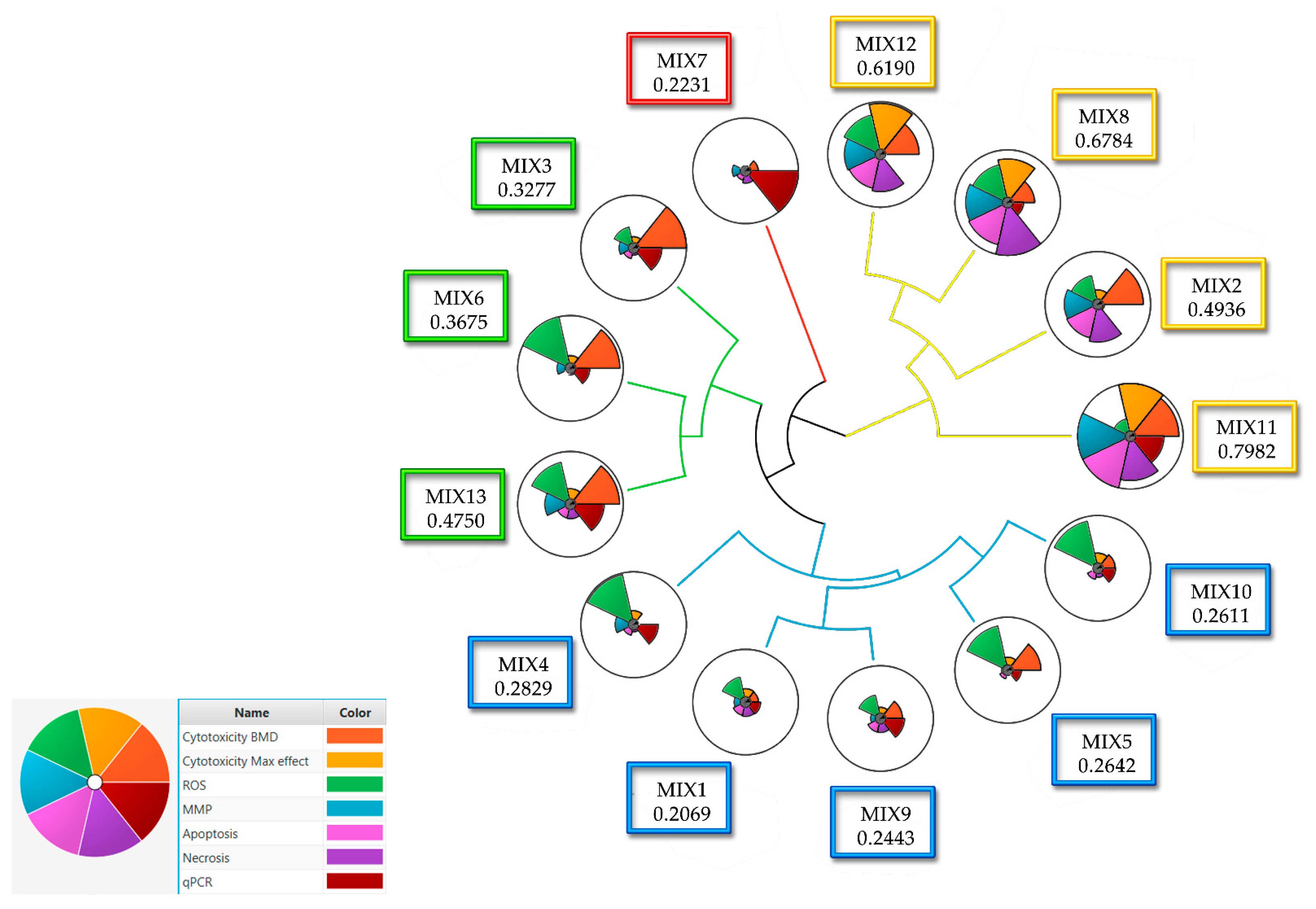 Ijerph 19 05202 g007 550