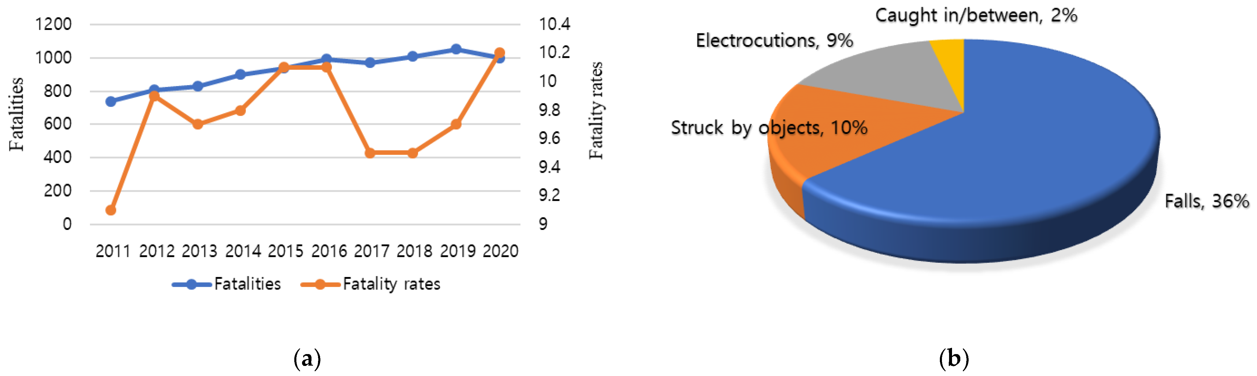 Ijerph 19 05203 g001