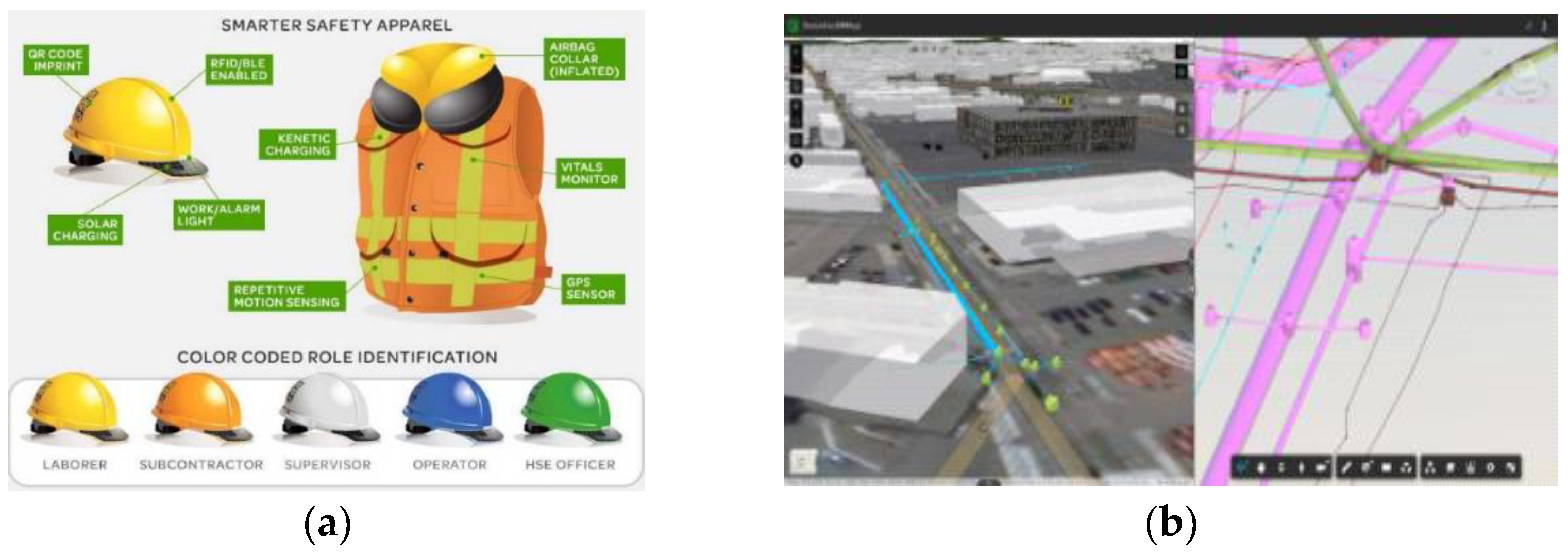 Ijerph 19 05203 g003