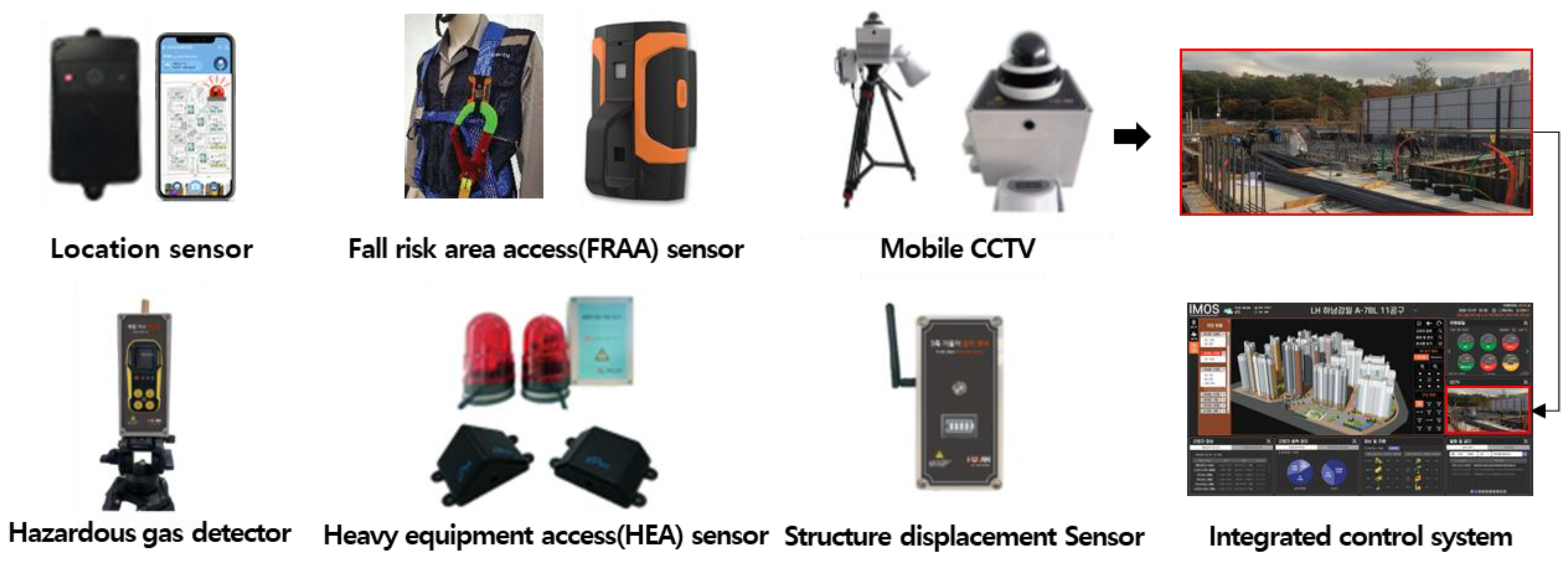 Ijerph 19 05203 g007