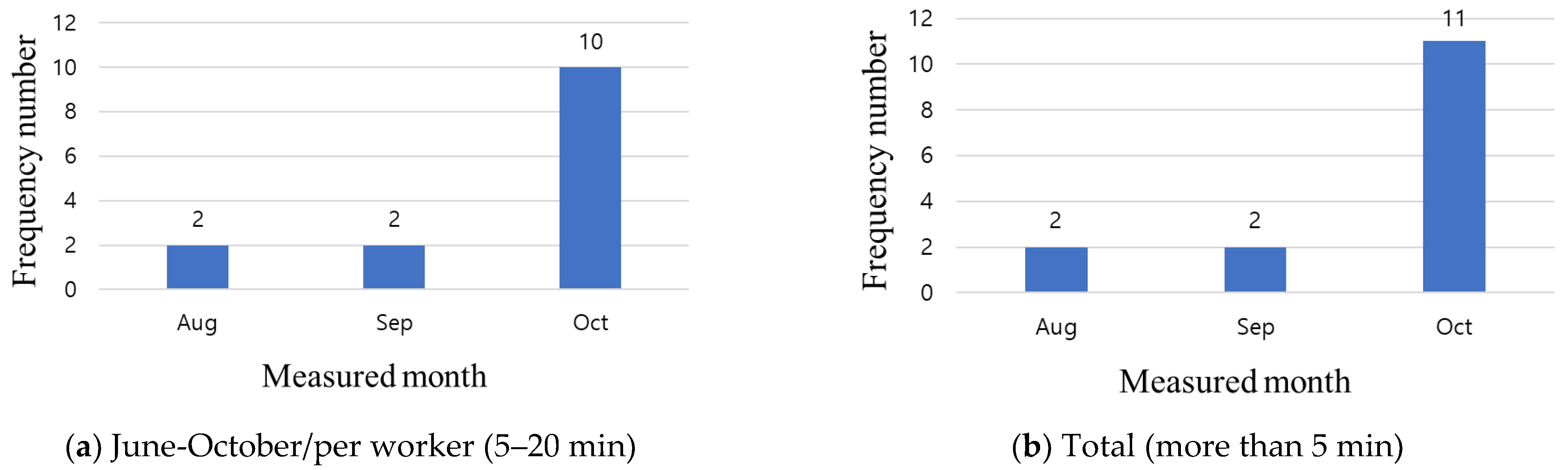 Ijerph 19 05203 g010