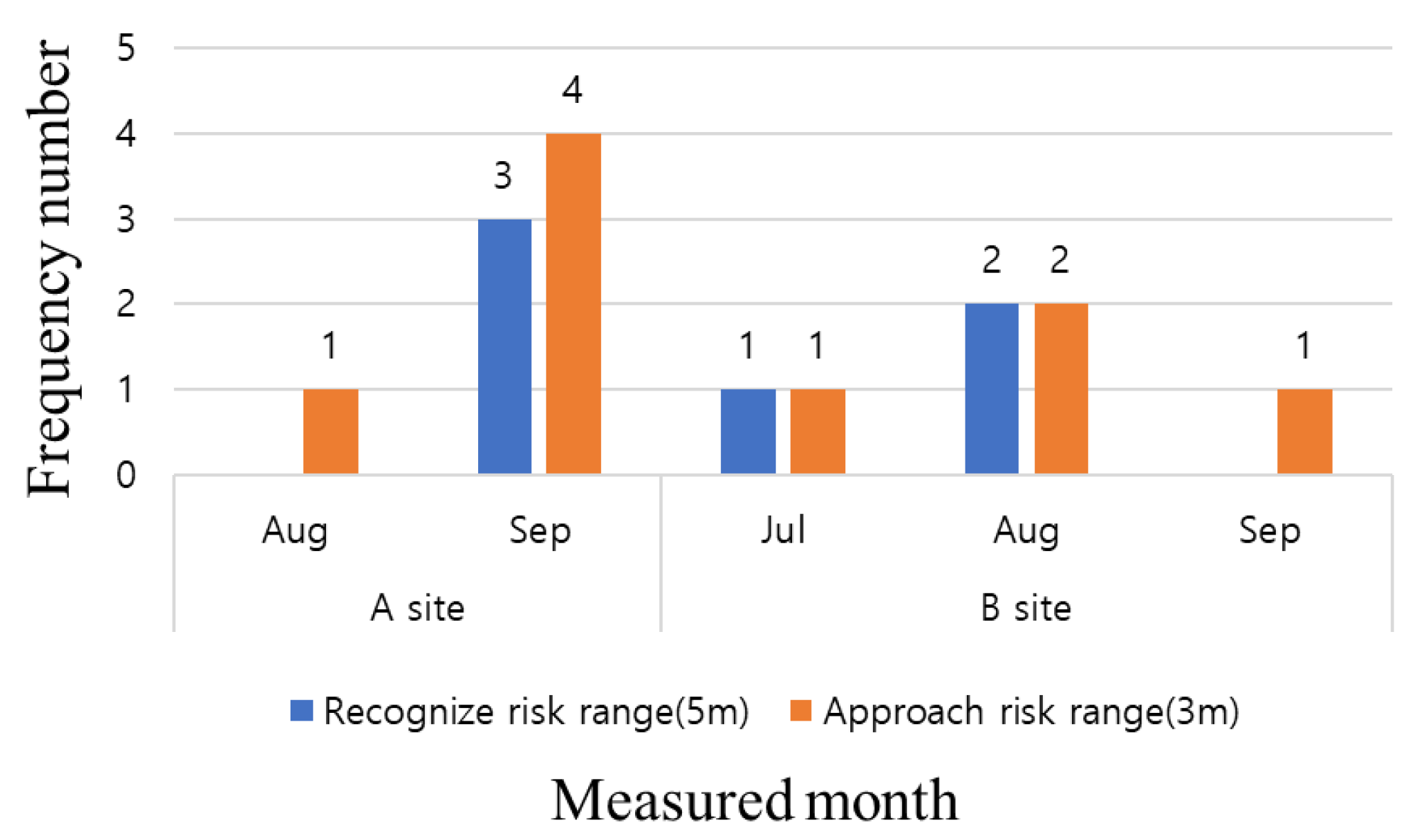 Ijerph 19 05203 g011