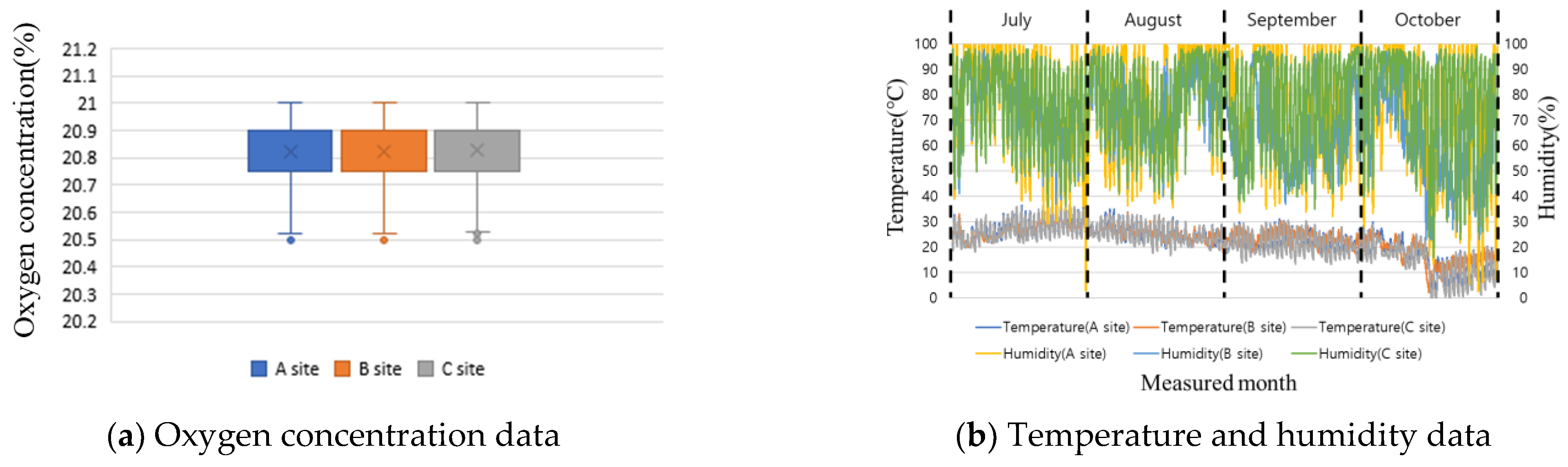 Ijerph 19 05203 g012