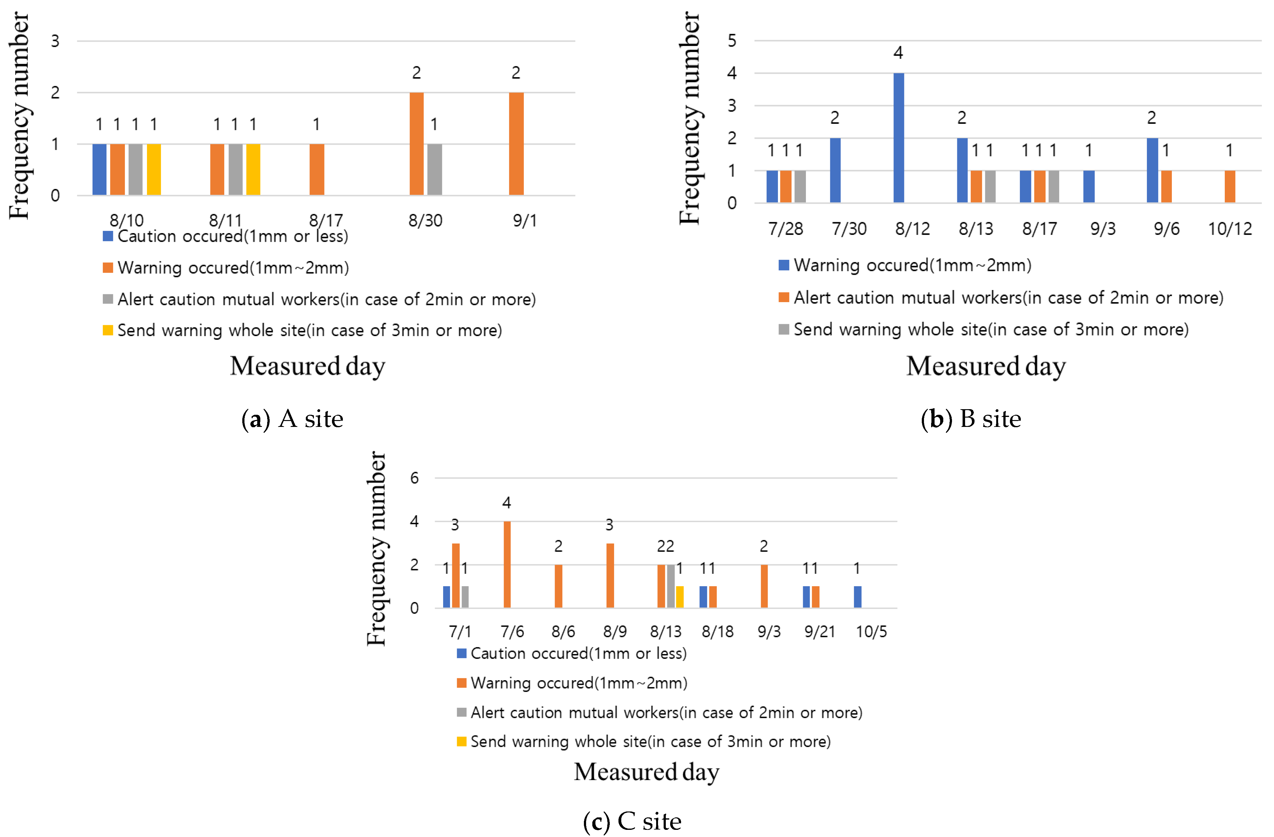 Ijerph 19 05203 g013