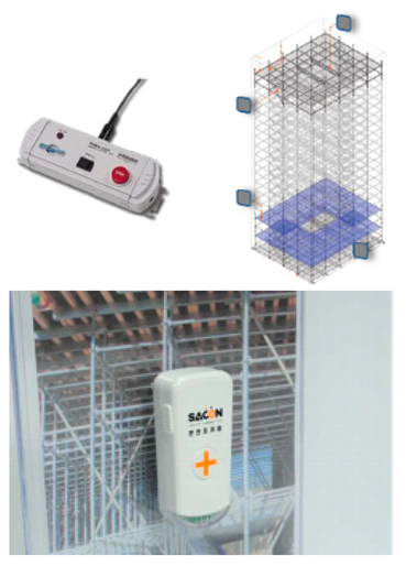 Ijerph 19 05203 i006