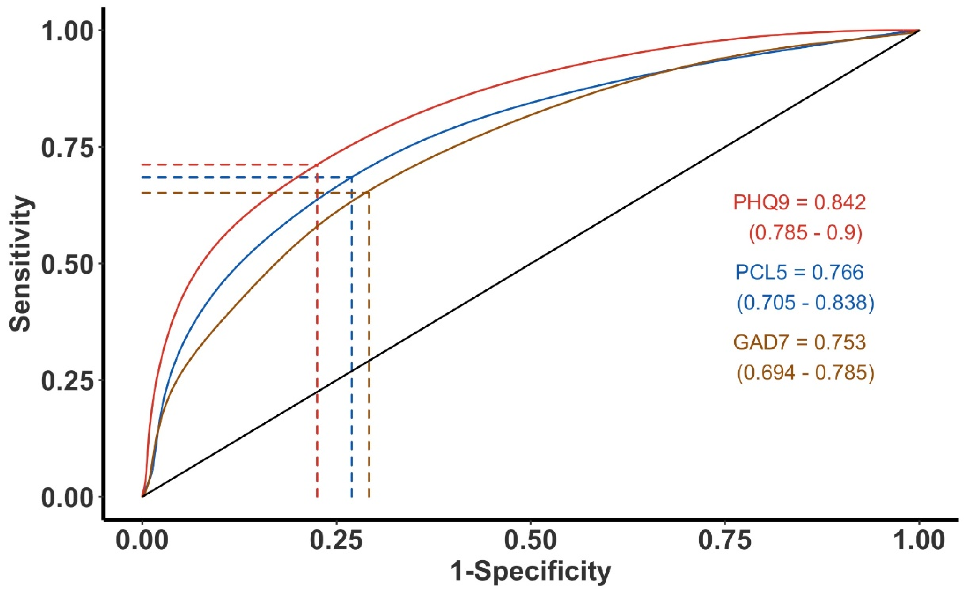 Ijerph 19 05204 g001